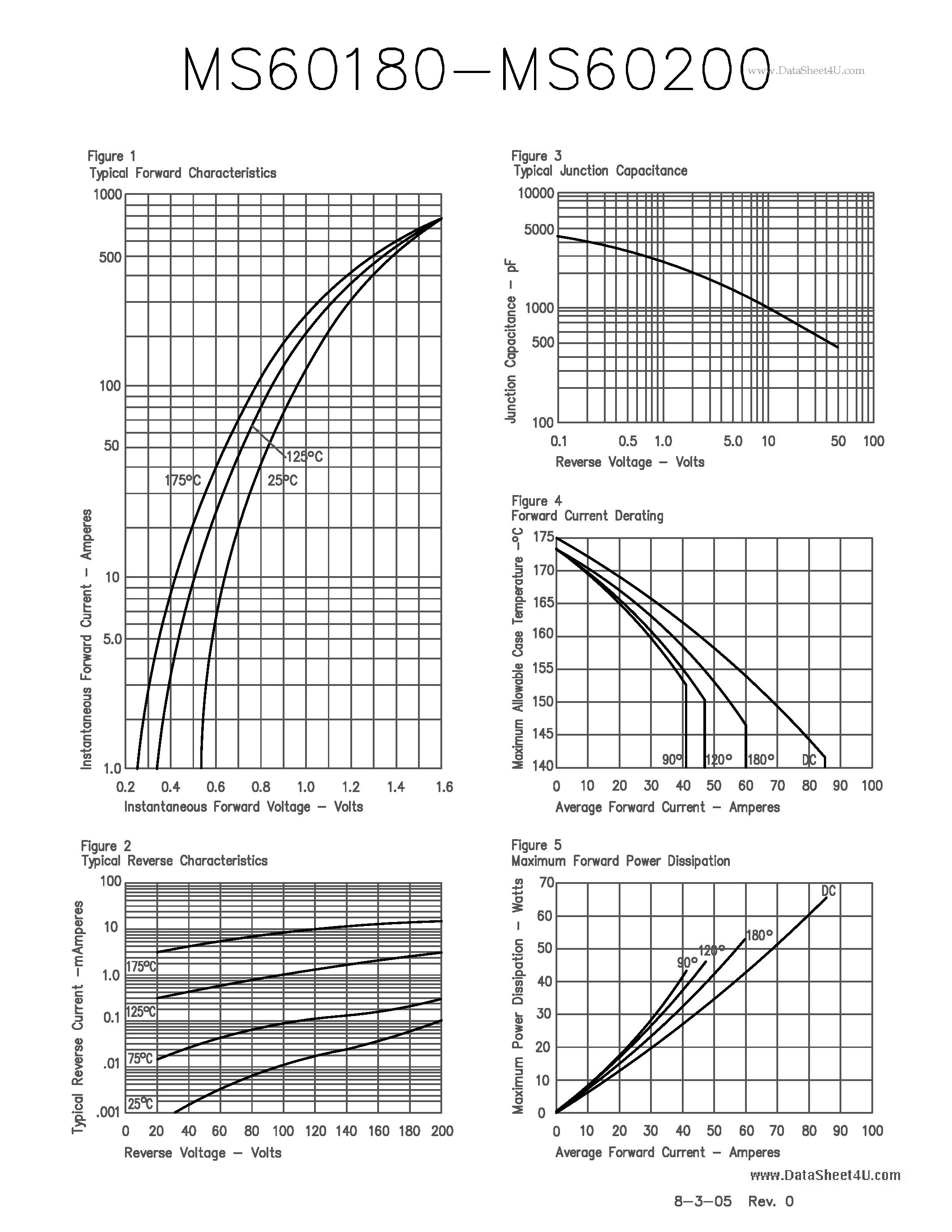 Даташит MS60180 - (MS60180 - MS60200) 60 Amp Schottky Rectifier страница 2
