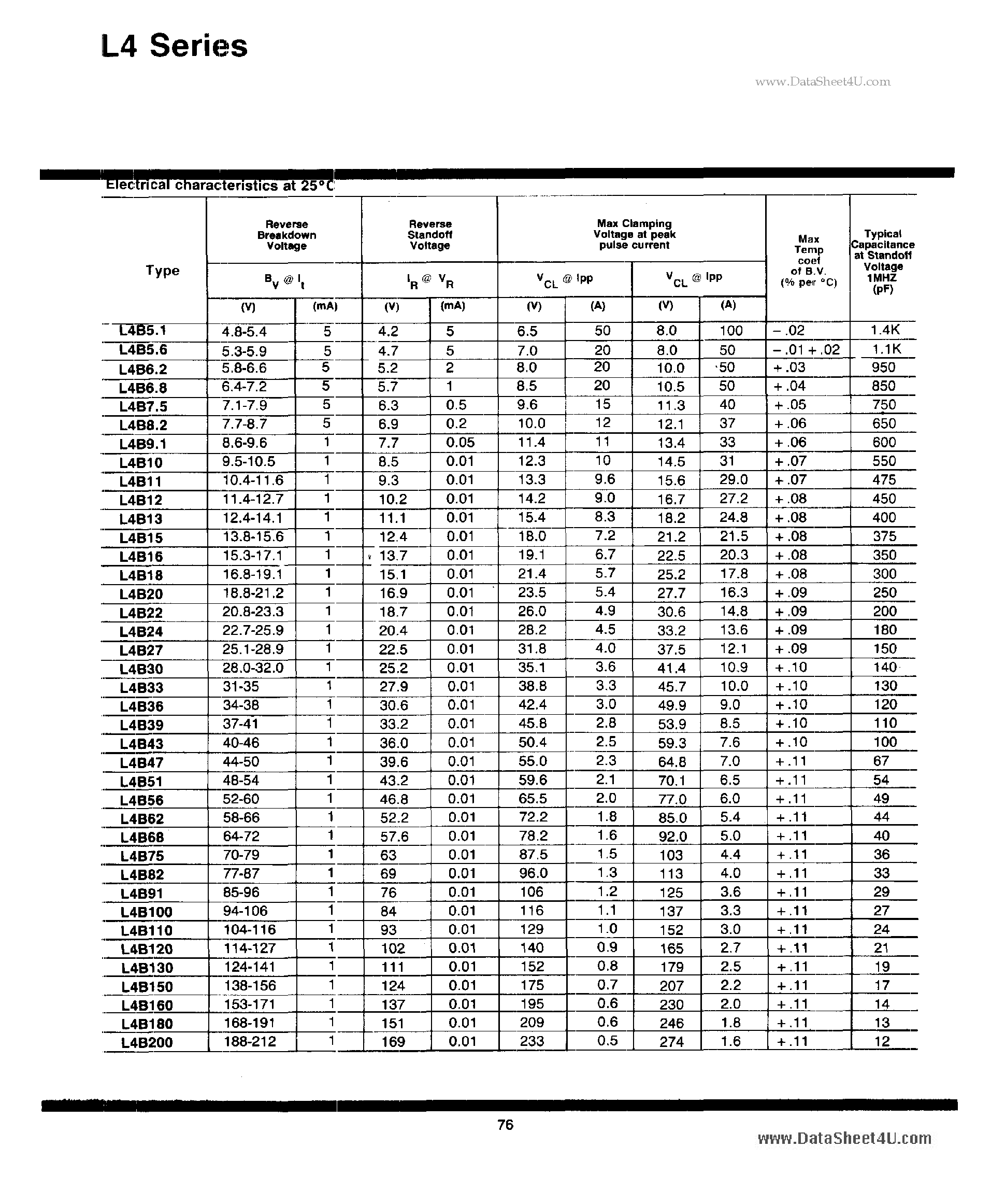 Даташит на микросхему L4D страница 2 Даташит L4D - 400W Voltage Limiting Diodes страница 2