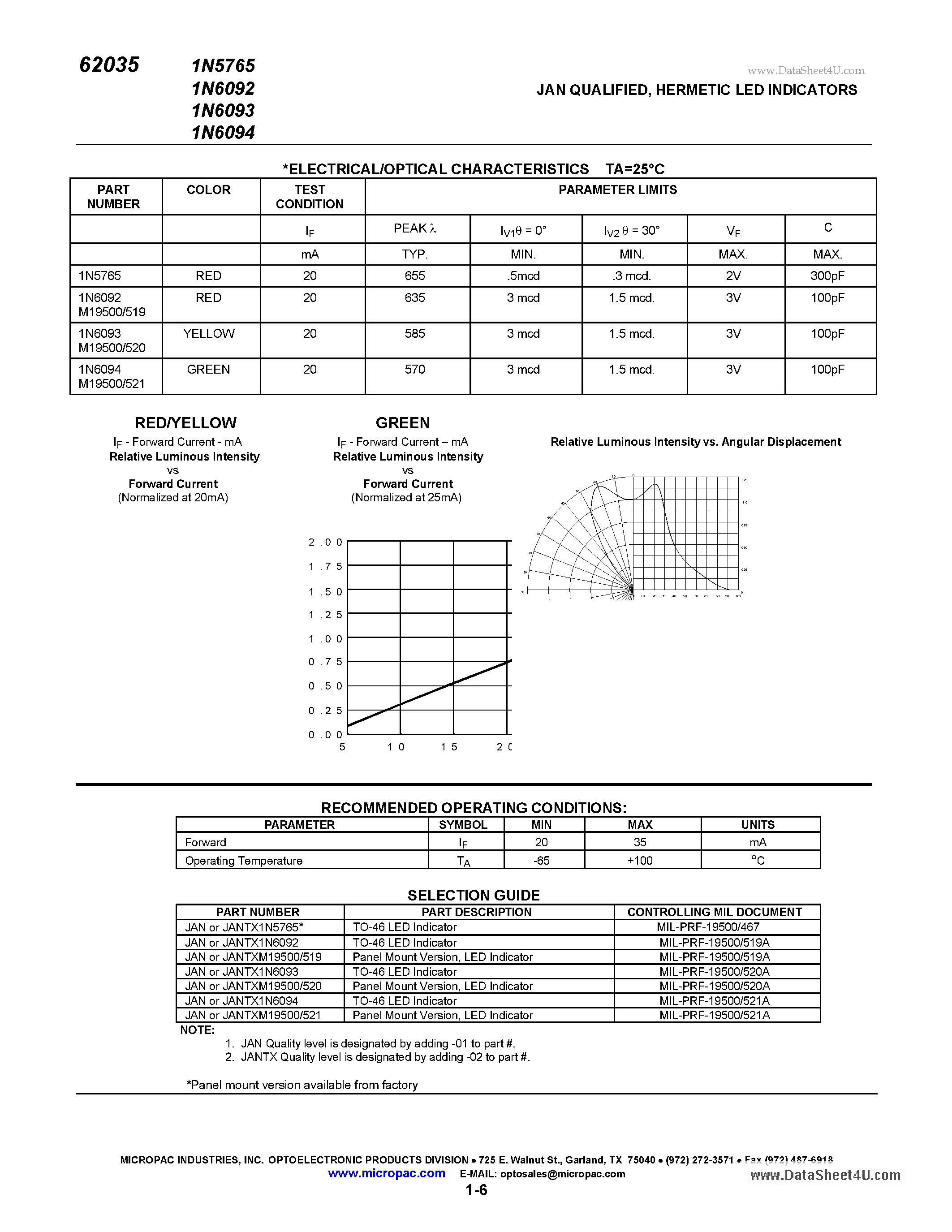 Datasheet 1N6092 - (1N6092 - 1N6094) JAN QUALIFIED HERMETIC LED INDICATORS page 2
