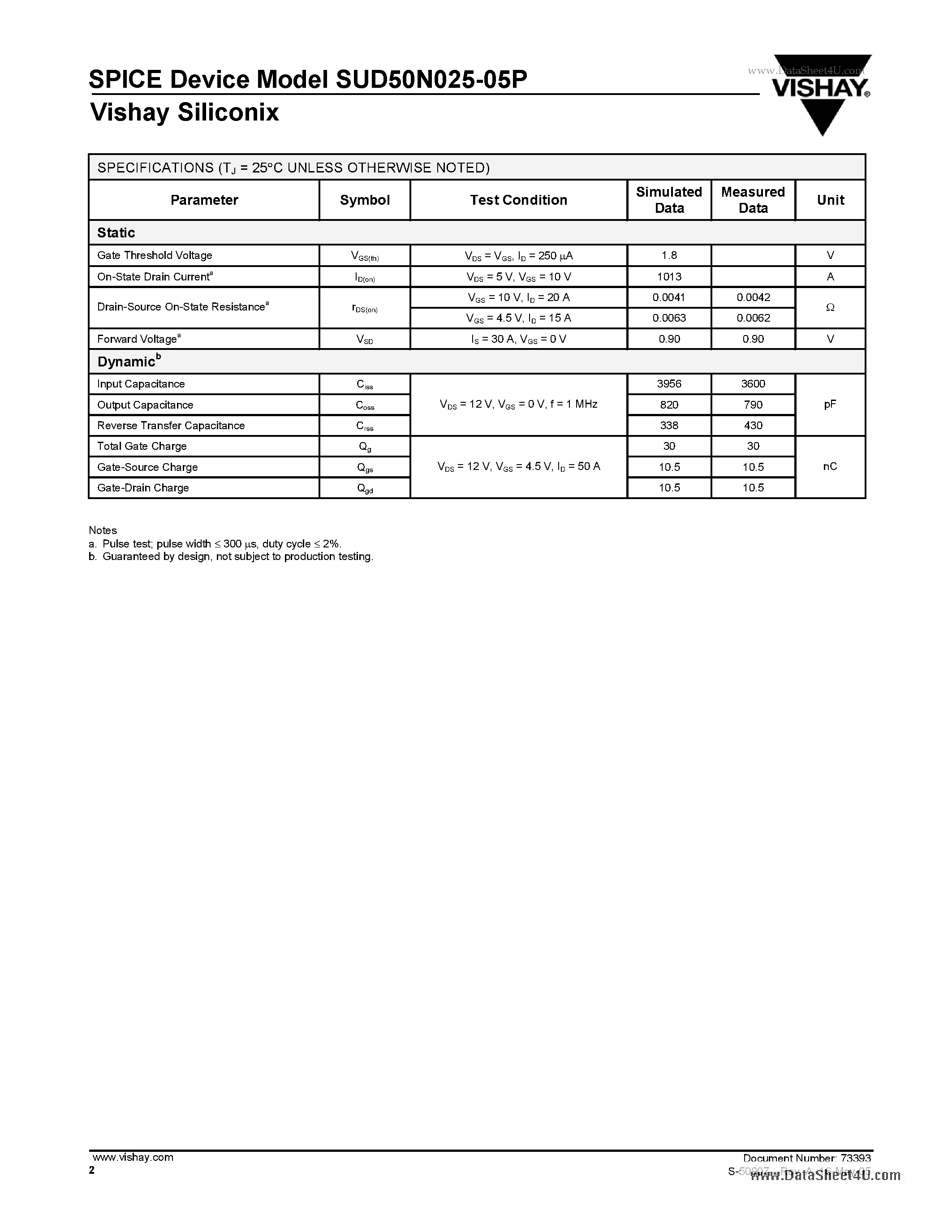 Datasheet SUD50N025-25P page 2 Datasheet SUD50N025-25P - N-Channel MOSFET page 2