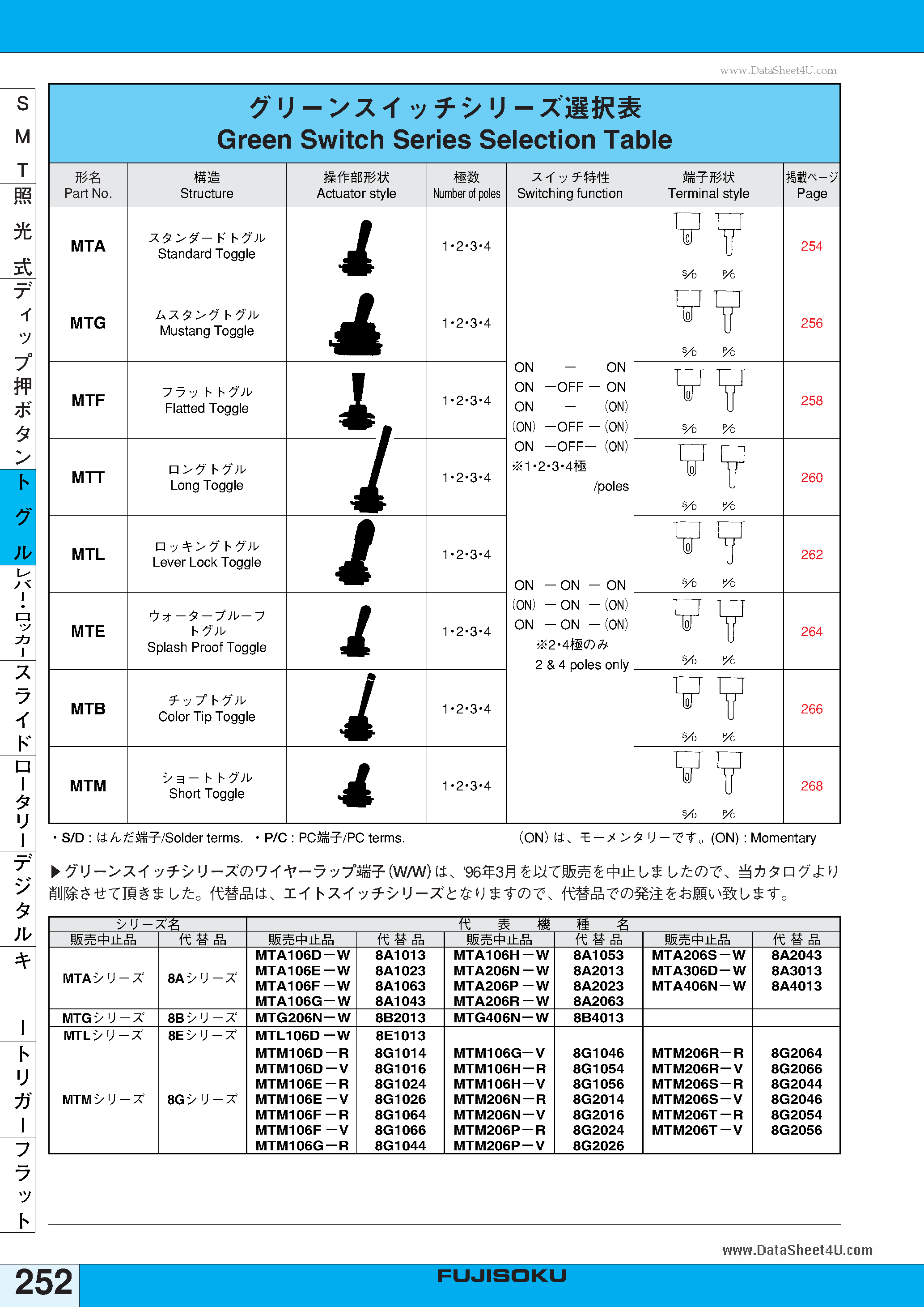 Datasheet MTA106D page 2 Datasheet MTA106D - Switch page 2