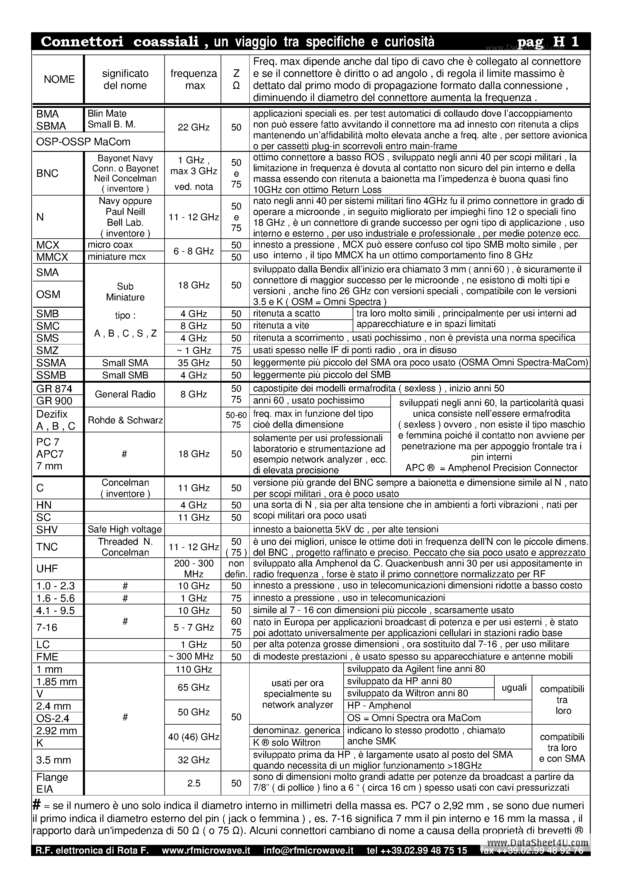 Datasheet 23SMA-50-0-xx - Connector page 1
