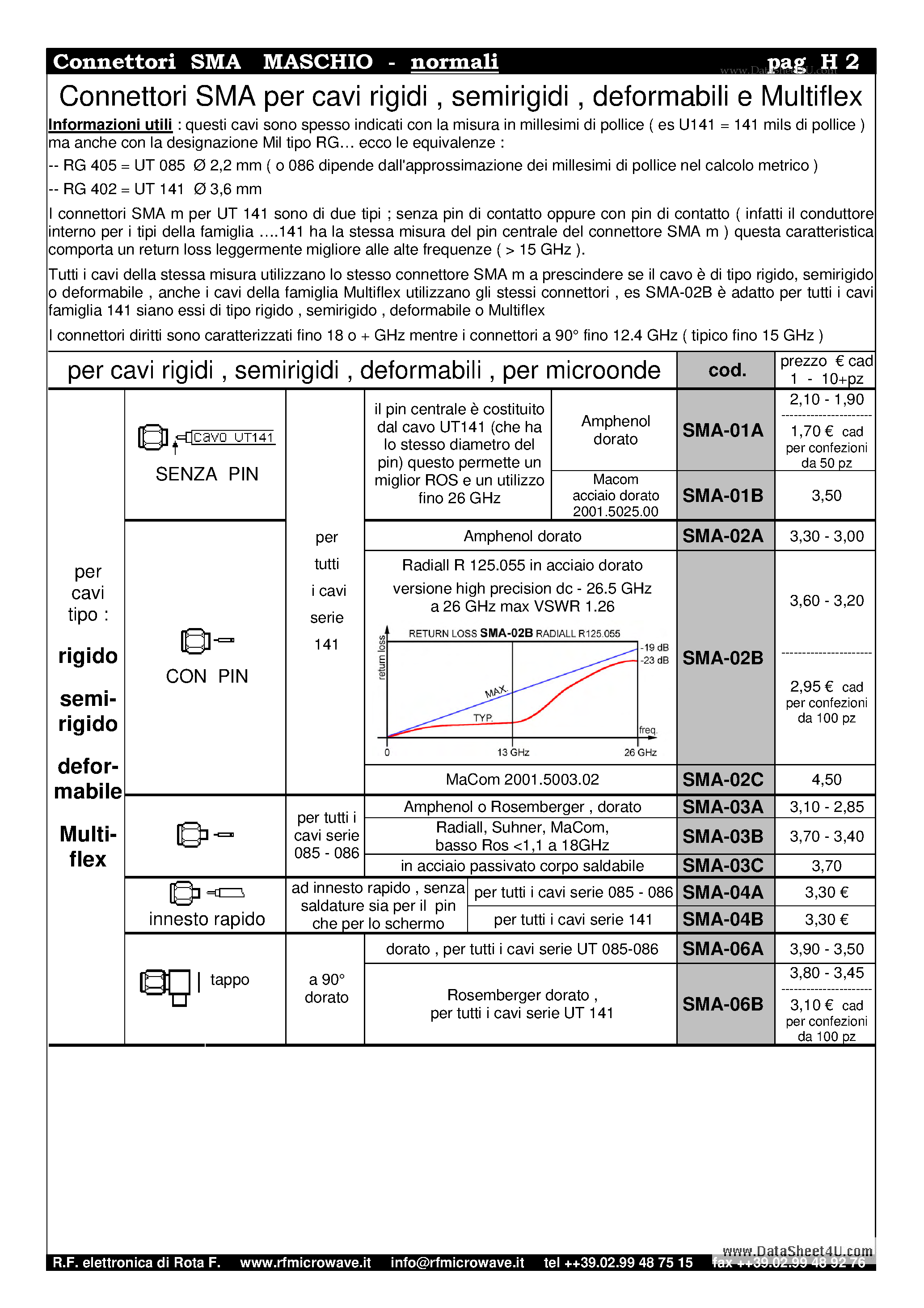 Datasheet 23SMA-50-0-xx - Connector page 2