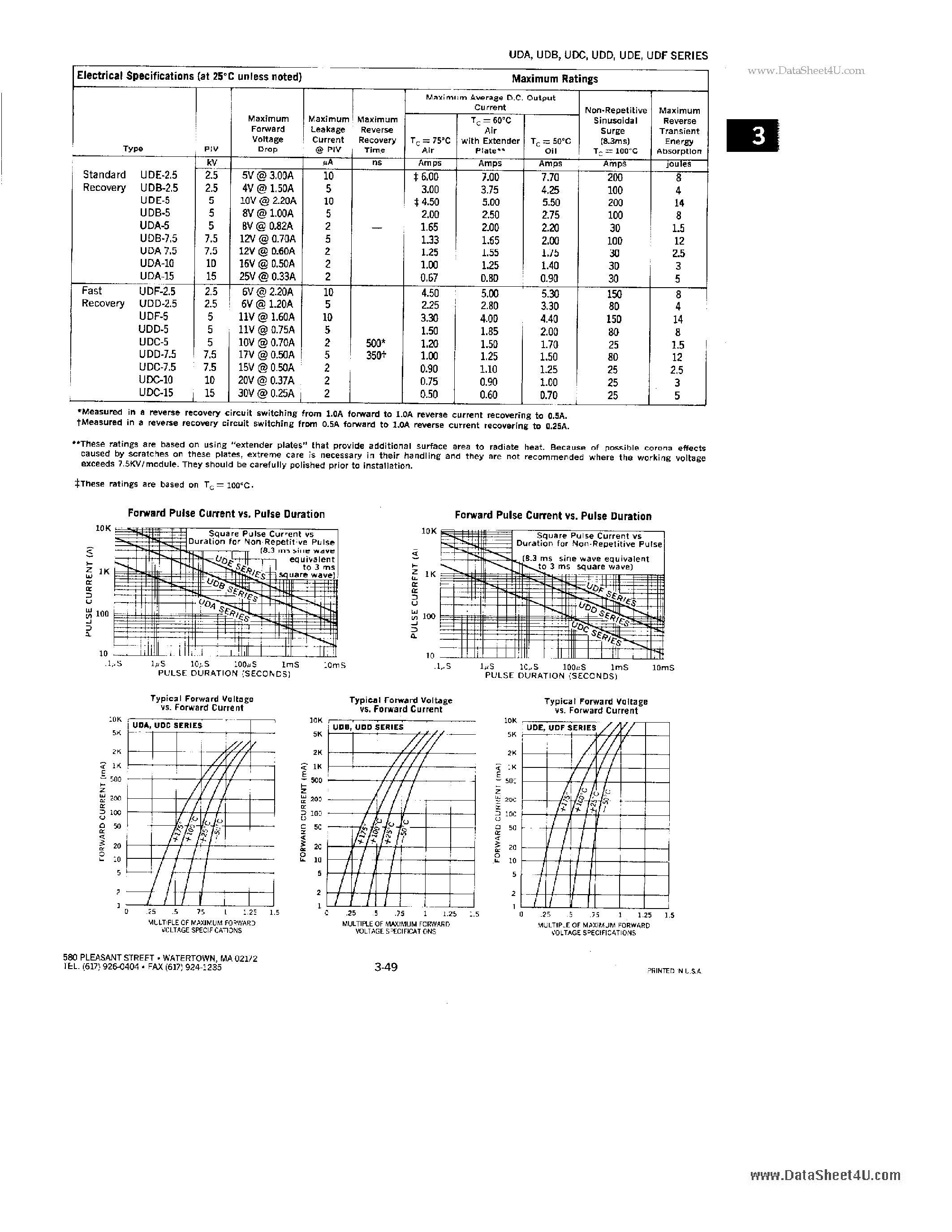 Datasheet UDA page 2 Datasheet UDA - High Voltage Rectifier page 2