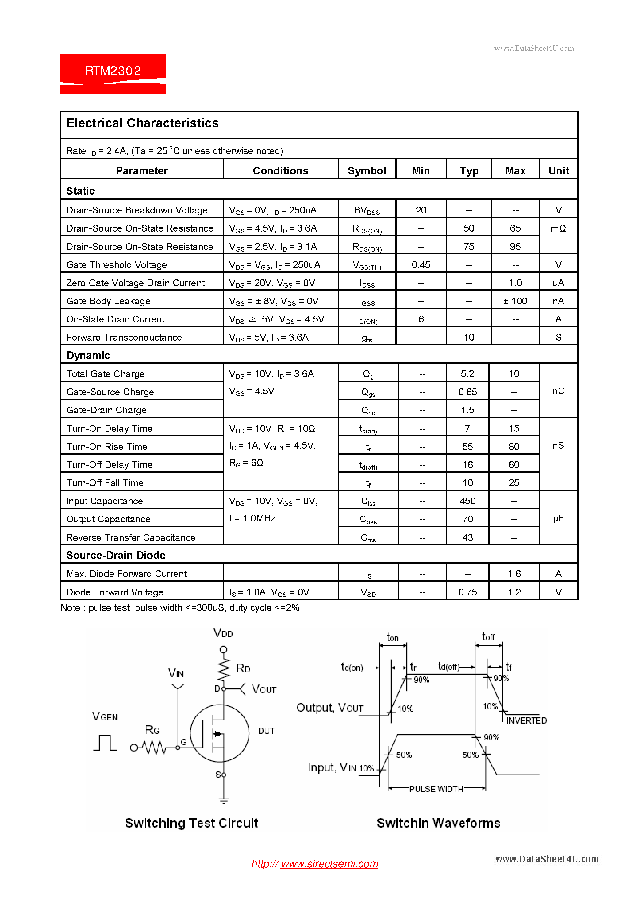 Datasheet RTM2302 page 2 Datasheet RTM2302 - 20V N-Channel Enhancement Mode MOSFET page 2