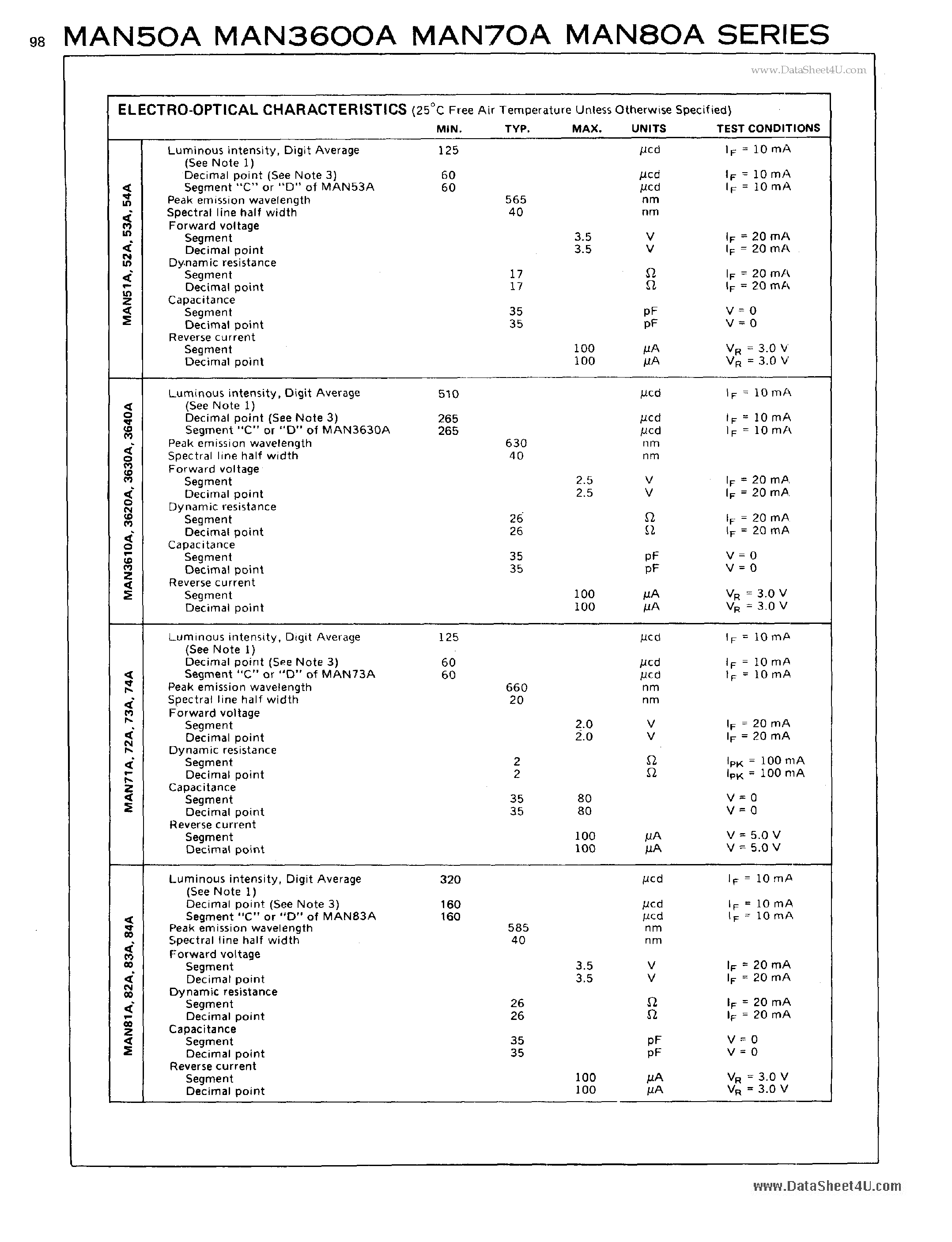 Даташит MAN3610A - (MANxxA) 7 Segment Display страница 2