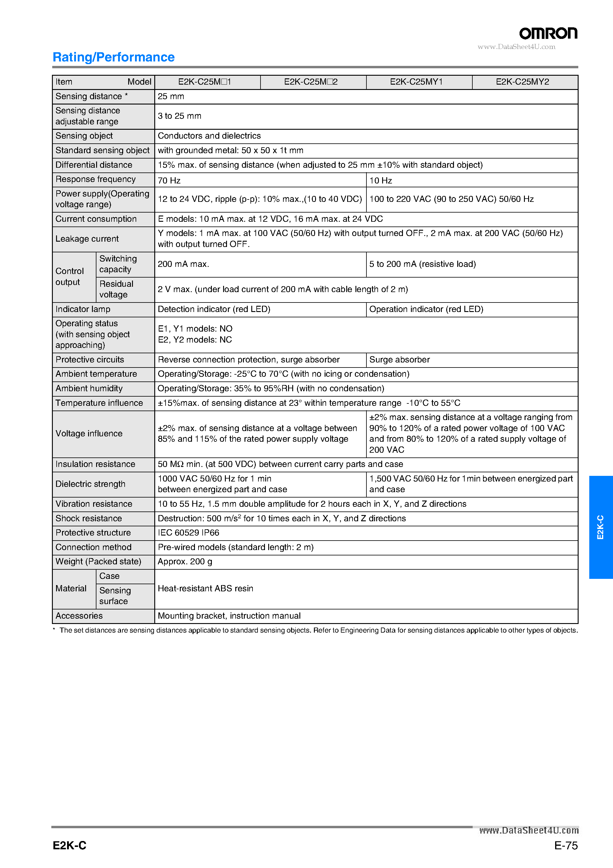 Datasheet E2K-C page 2 Datasheet E2K-C - Long-distance capacitive proximity sensor page 2