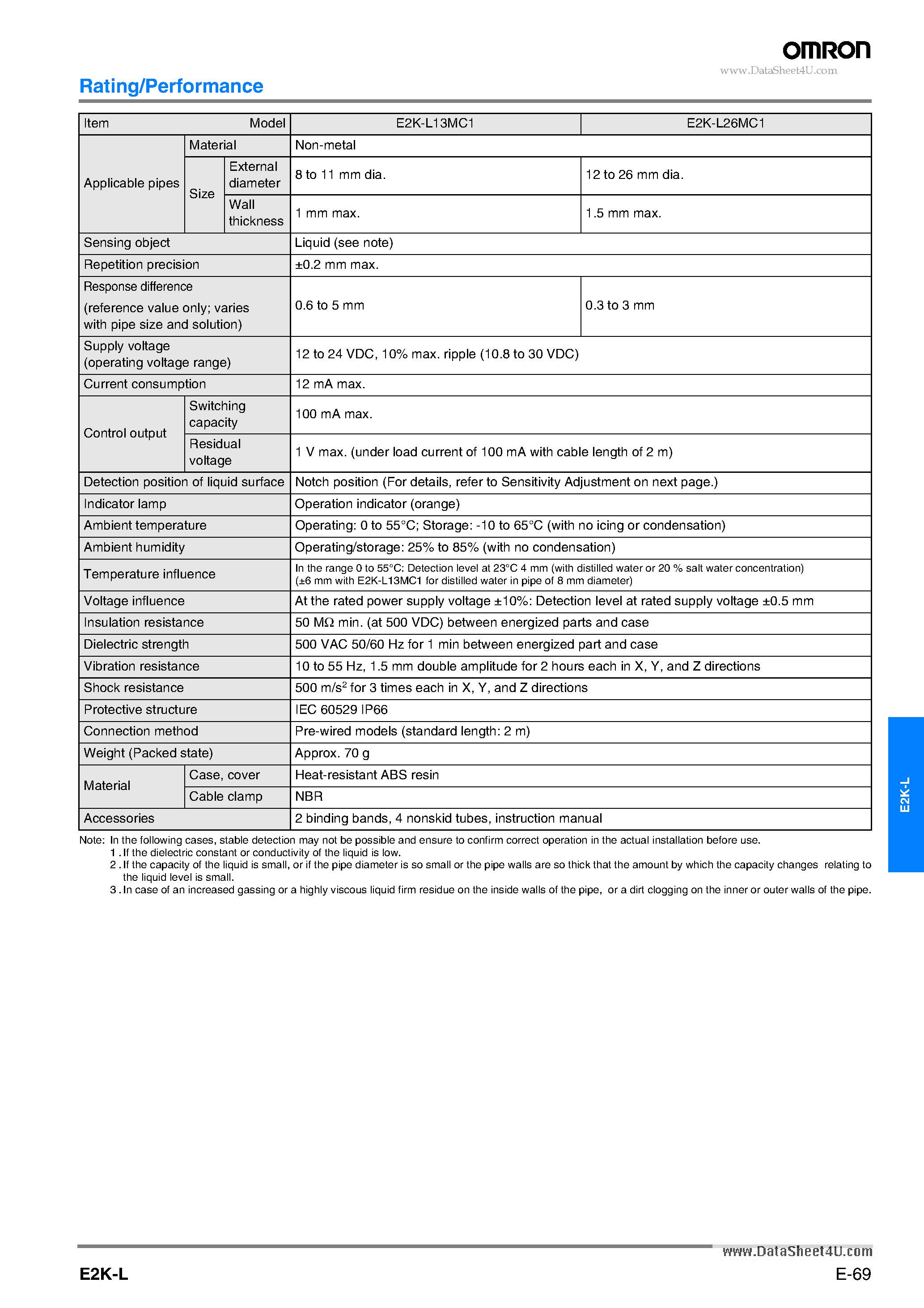 Datasheet E2K-L page 2 Datasheet E2K-L - Liquid Level Sensor page 2