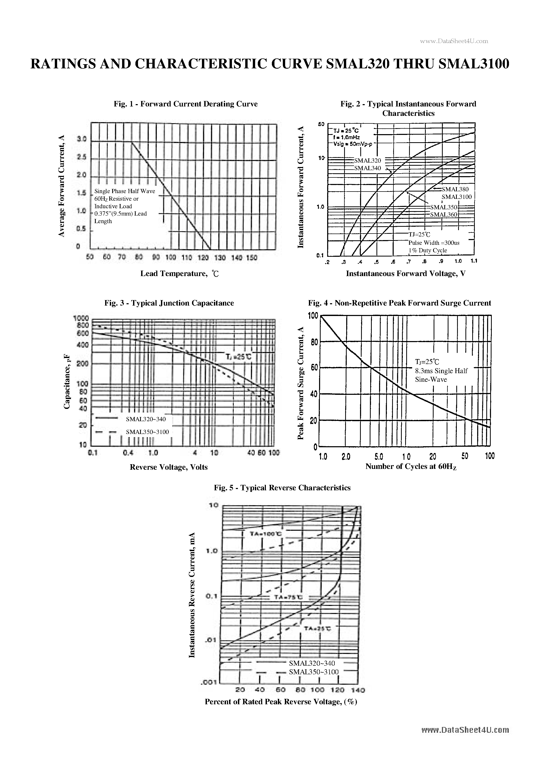 Datasheet SMAL3100 page 2 Datasheet SMAL3100 - (SMAL320 - SMAL3100) 3A LOW PROFILE SCHOTTKY BARRIER RECTIFIER page 2