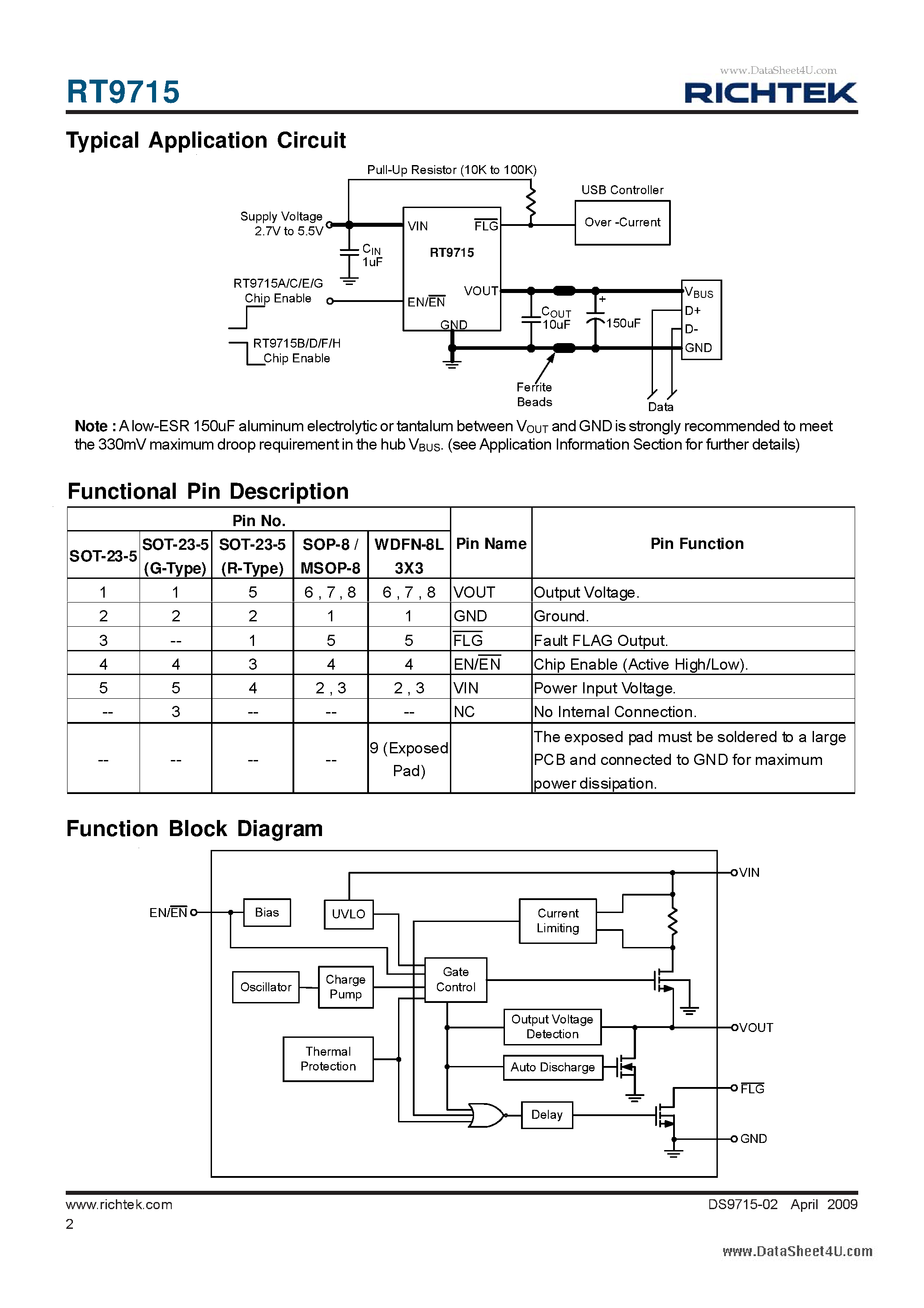 Datasheet RT9715 - 2A/1.5A/1.1A/0.7A High-Side Power Switches page 2
