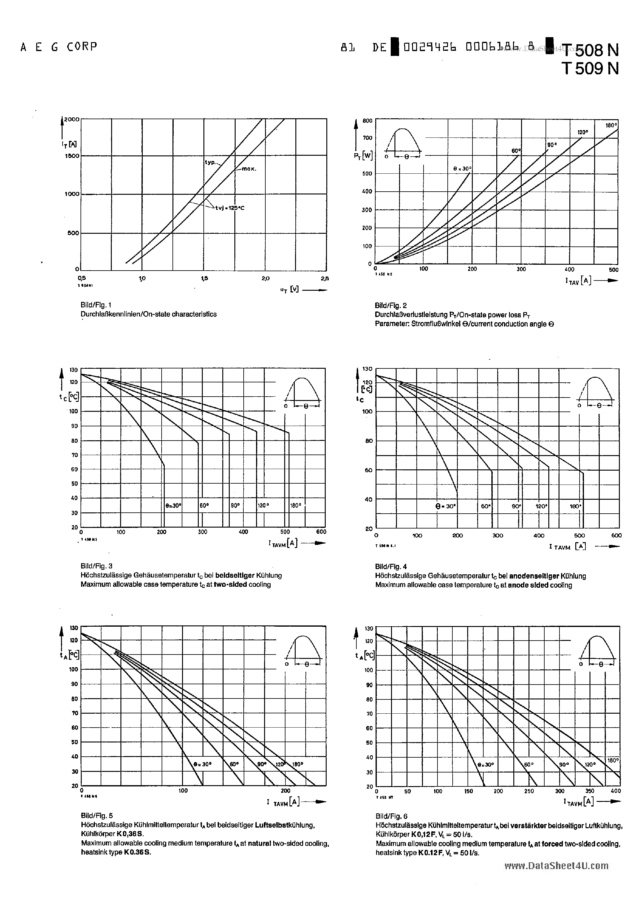 Datasheet T508N - Silicon Controlled Rectifier page 2