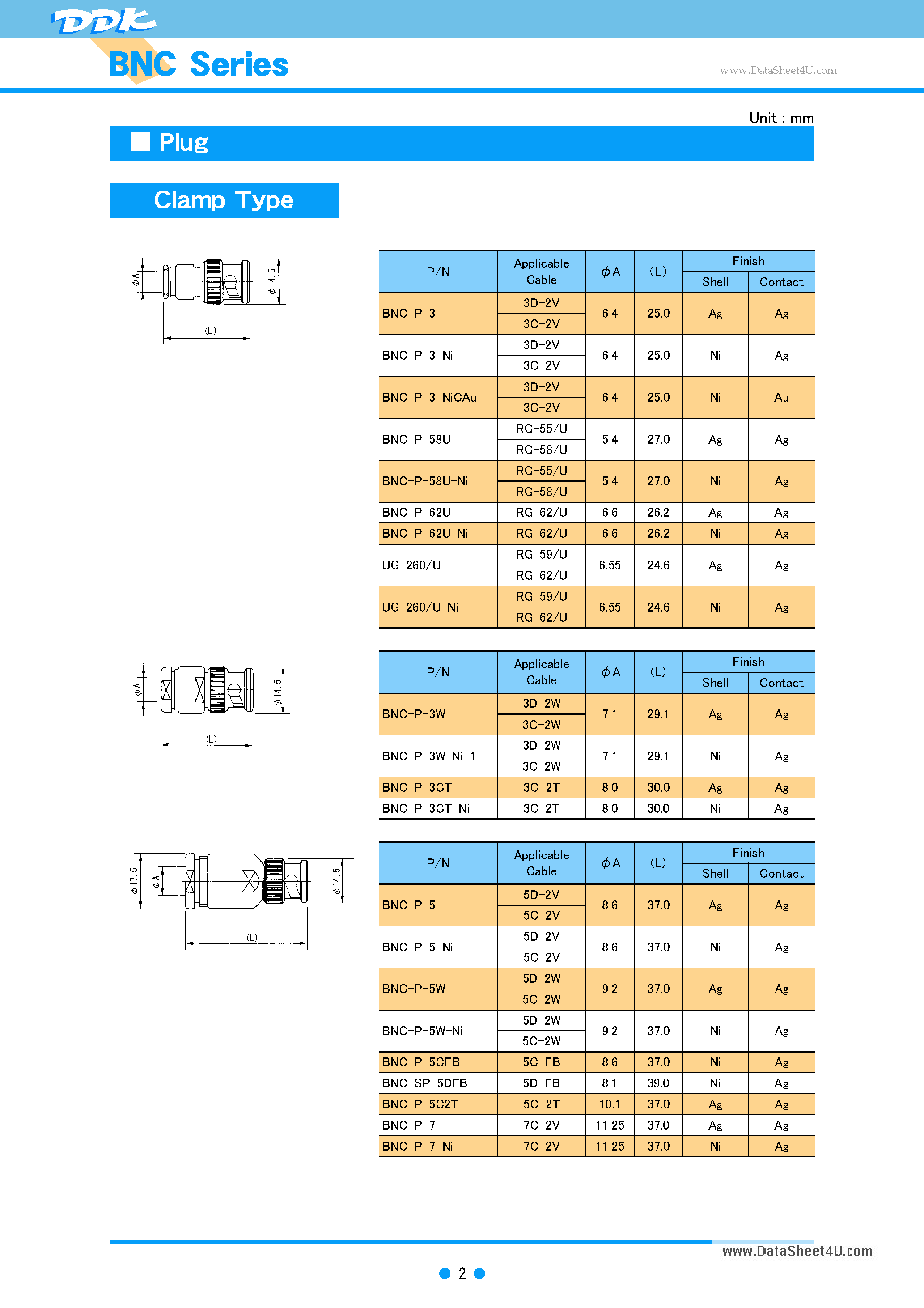 Datasheet UG1094 page 2 Datasheet UG1094 - BNC Type Connectors page 2