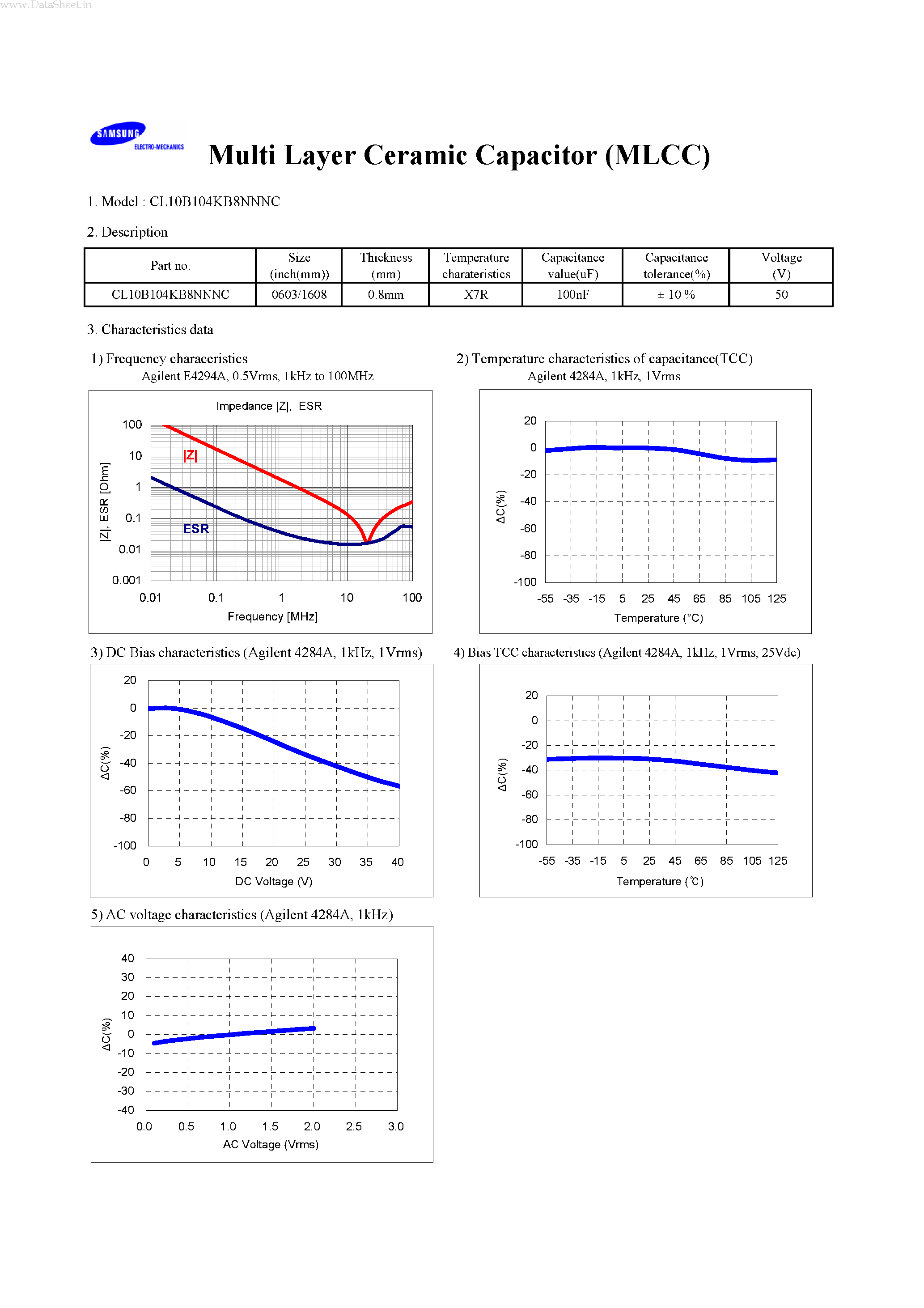 Даташит на микросхему CL10B104KB8NNNC страница 1 Даташит CL10B104KB8NNNC - Multi Layer Ceramic Capacitor страница 1