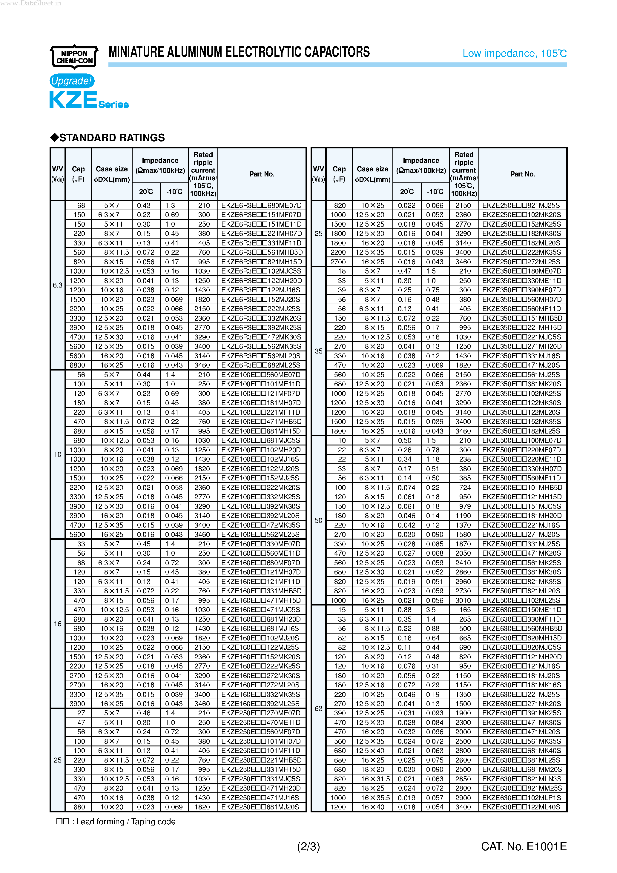 Datasheet EKZE100ExxxxxMxxxx page 2 Datasheet EKZE100ExxxxxMxxxx - MINIATURE ALUMINUM ELECTROLYTIC CAPACITORS page 2