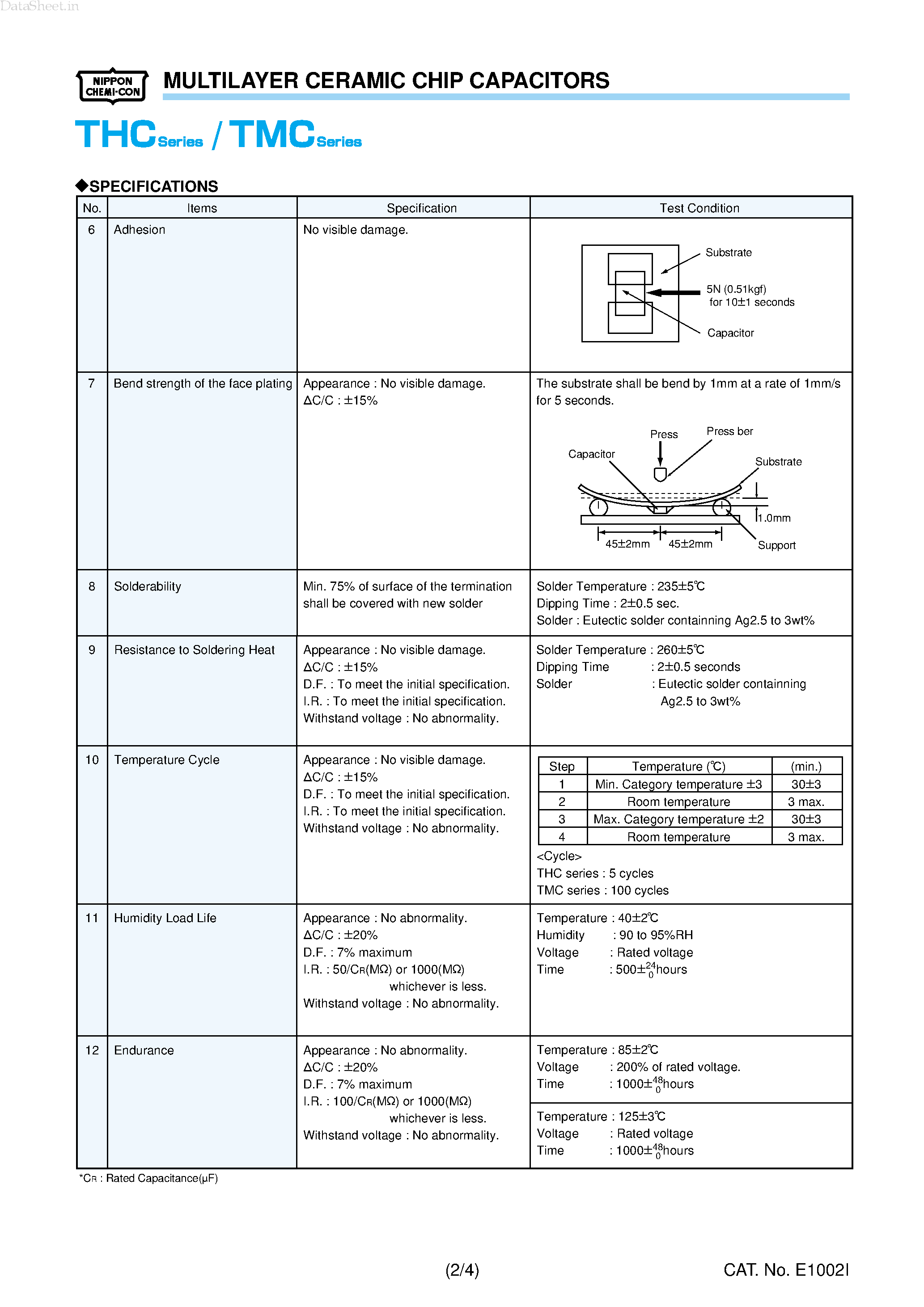 Datasheet KHC101ExxxMxxN0Txx - MULTILAYER CERAMIC CHIP CAPACITORS page 2