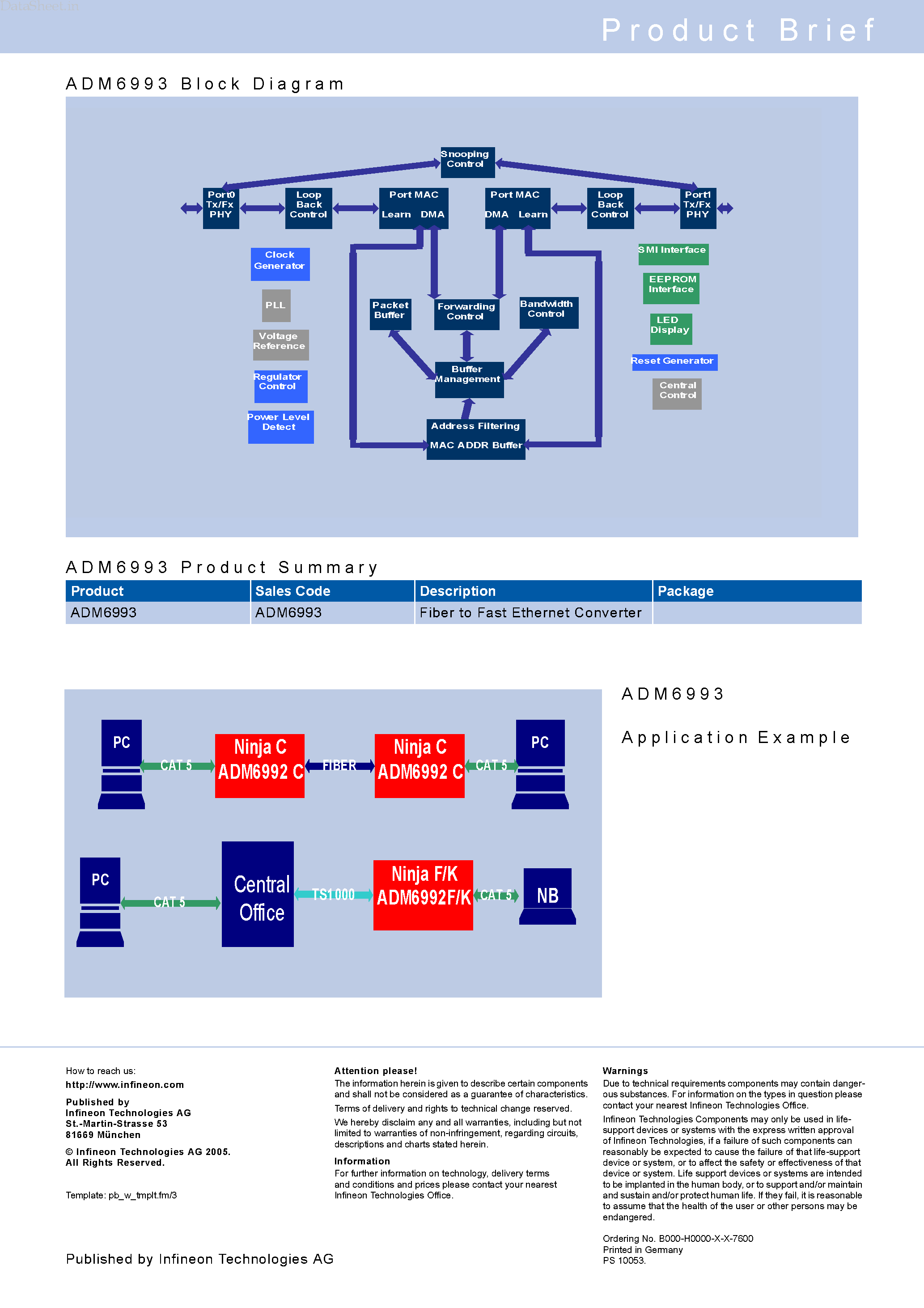 Даташит ADM6993 - Fiber-to-Fast Ethernet Converters Product Brief страница 2