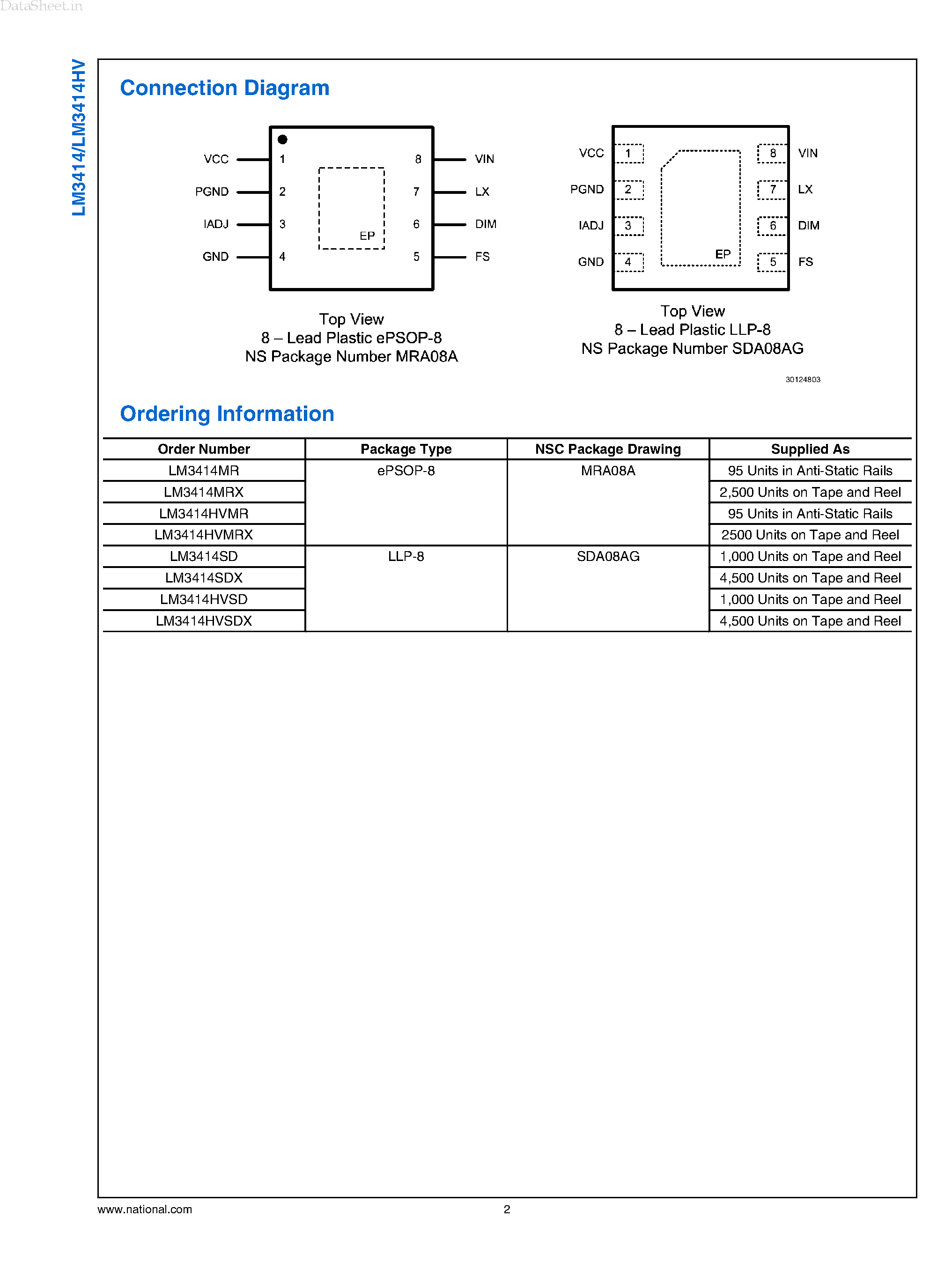 Datasheet LM3414 - 1A 60W Common Anode Capable Constant Current Buck LED Driver page 2