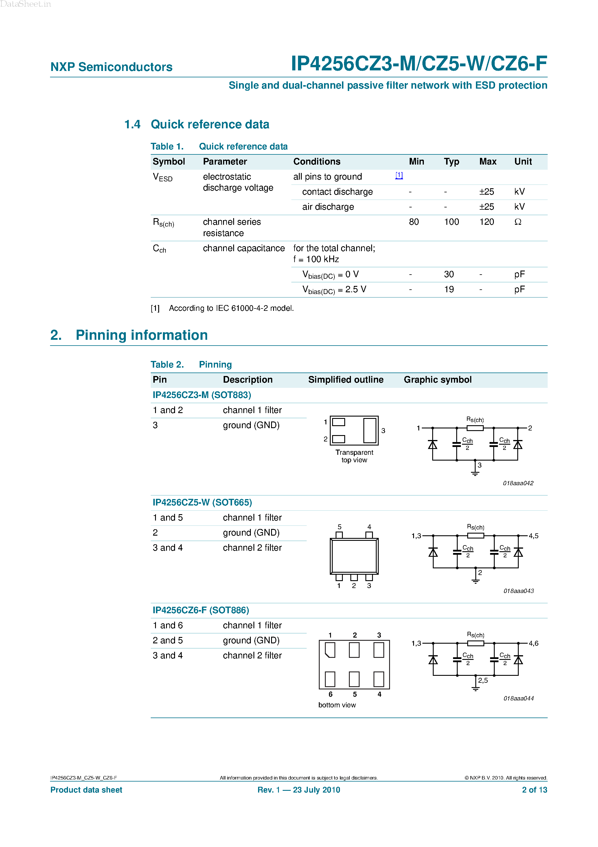 Datasheet IP4256CZ3-M - (IP4256CZx-M) Single and dual-channel passive filter network page 2