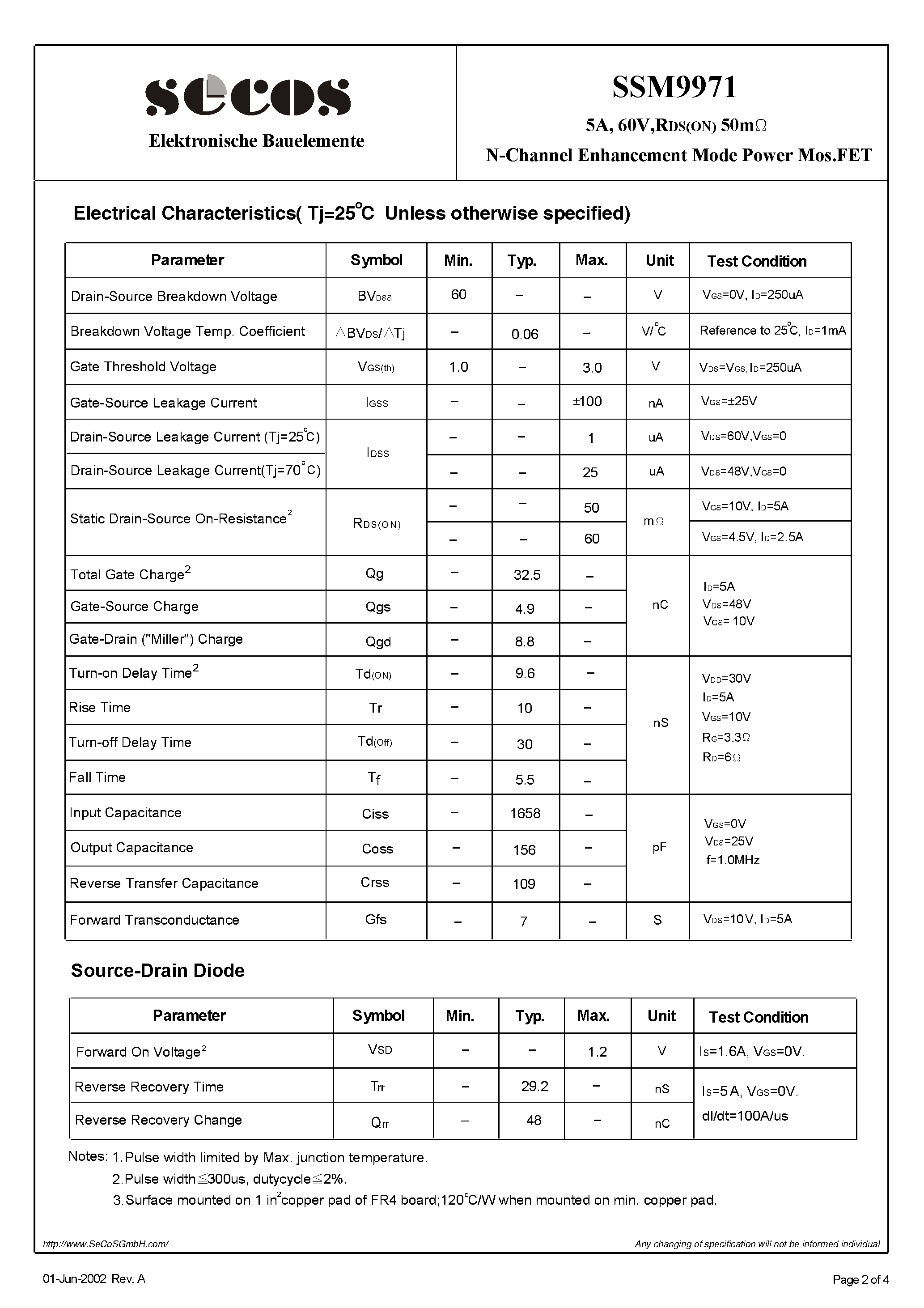 Datasheet SSM9971 - N-Channel Enhancement Mode Power MosFET page 2