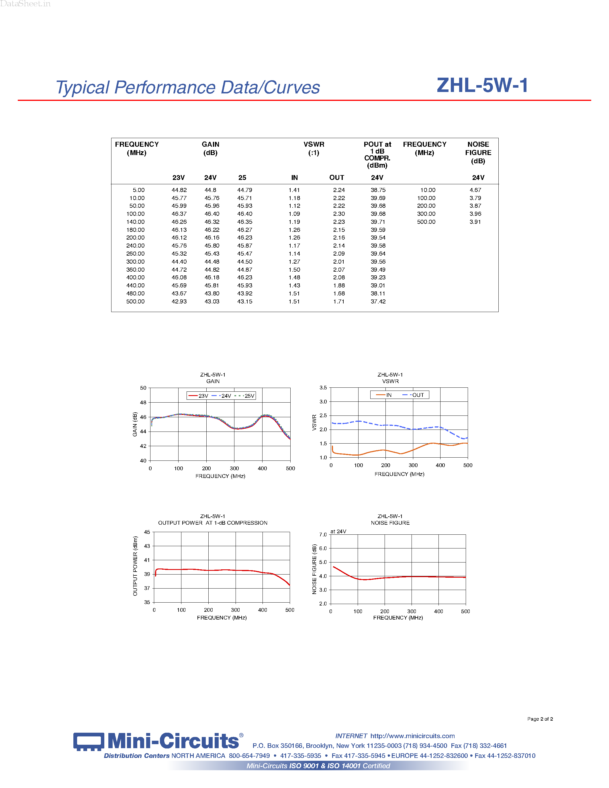 Datasheet ZHL-5W-1 - High Power 5 to 500 MHz page 2