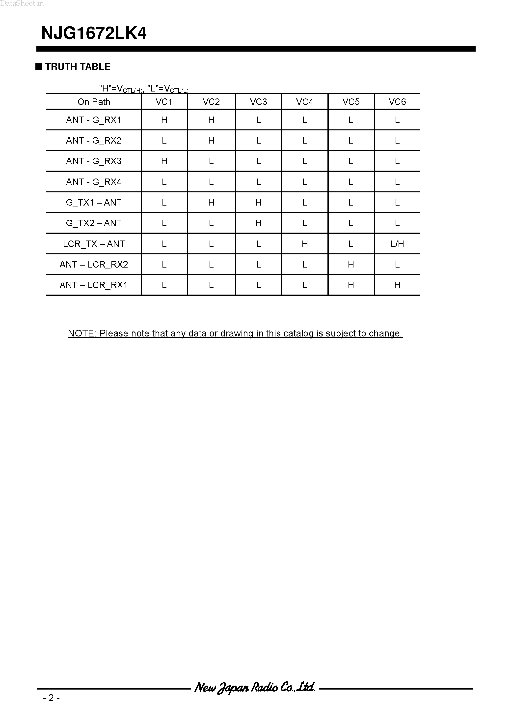 Datasheet NJG1672LK4 page 2 Datasheet NJG1672LK4 - SP9T ANTENNA SWITCH GaAs MMIC page 2