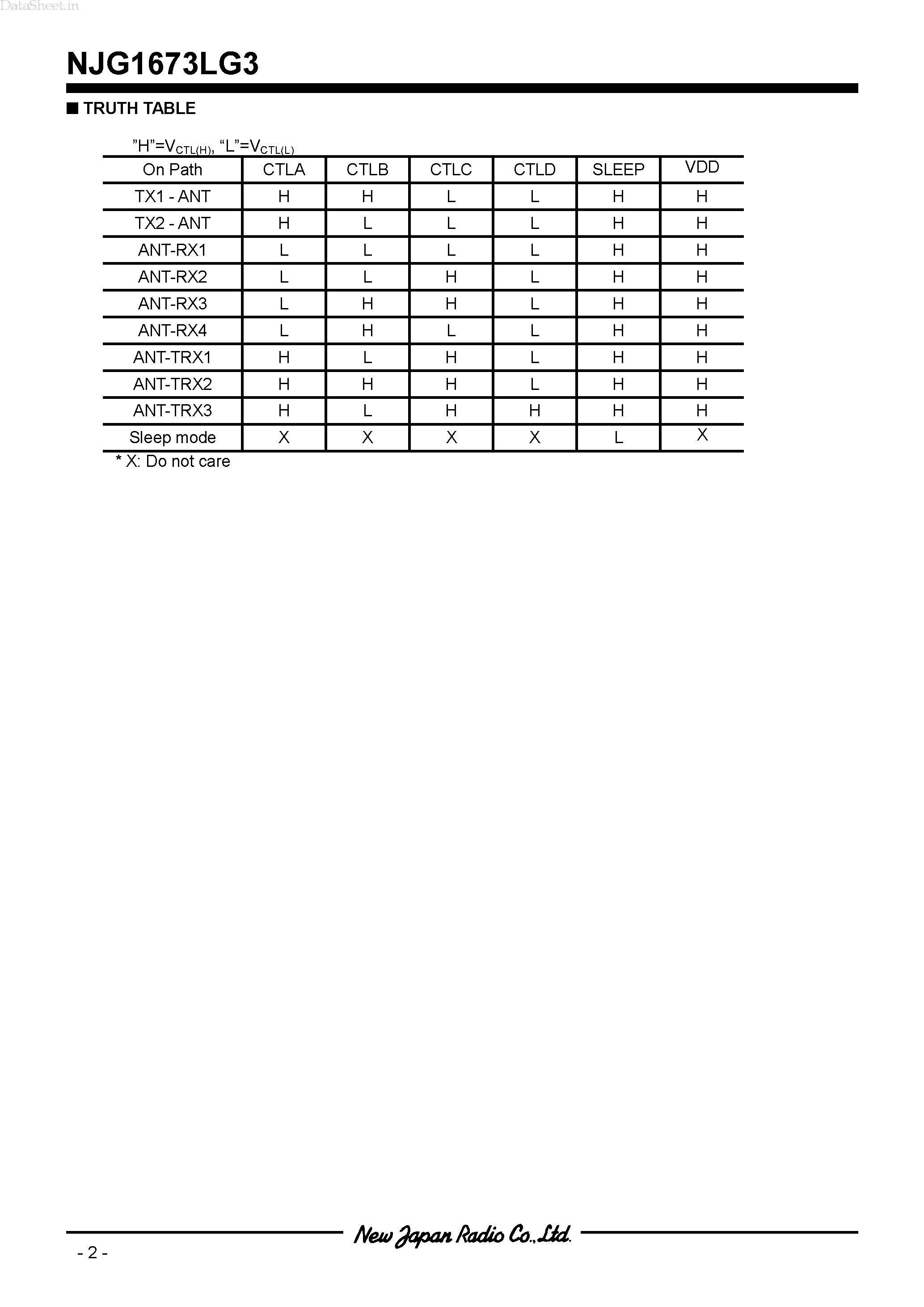 Datasheet NJG1673LK3 page 2 Datasheet NJG1673LK3 - SP9T ANTENNA SWITCH GaAs MMIC page 2