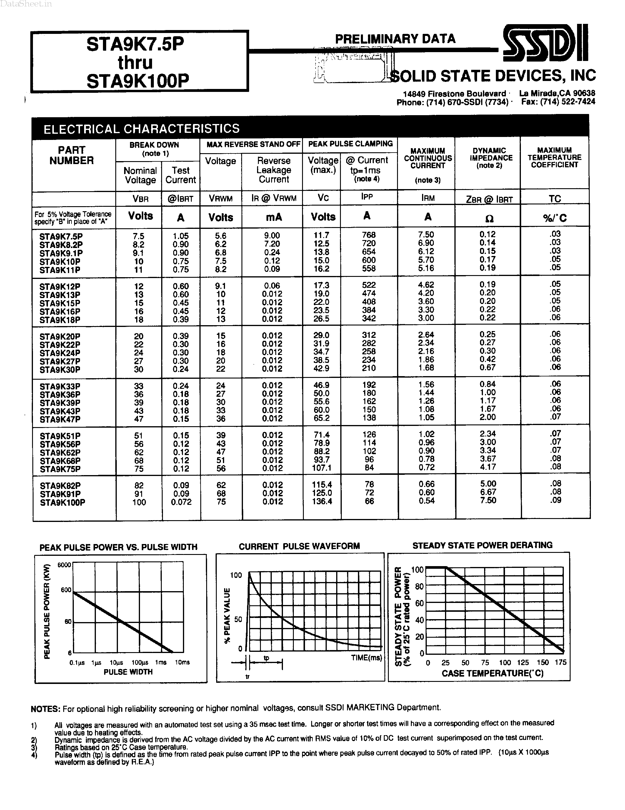 Datasheet STA9K7.5P - (STA9K7.5P - STA9K100P) 9000 WATTS PEAK PULSE POWE 7.5-100 VOLTS UNIDIRECTIONAL TRANSIENT VOLTAGE SUPPRESSOR page 2