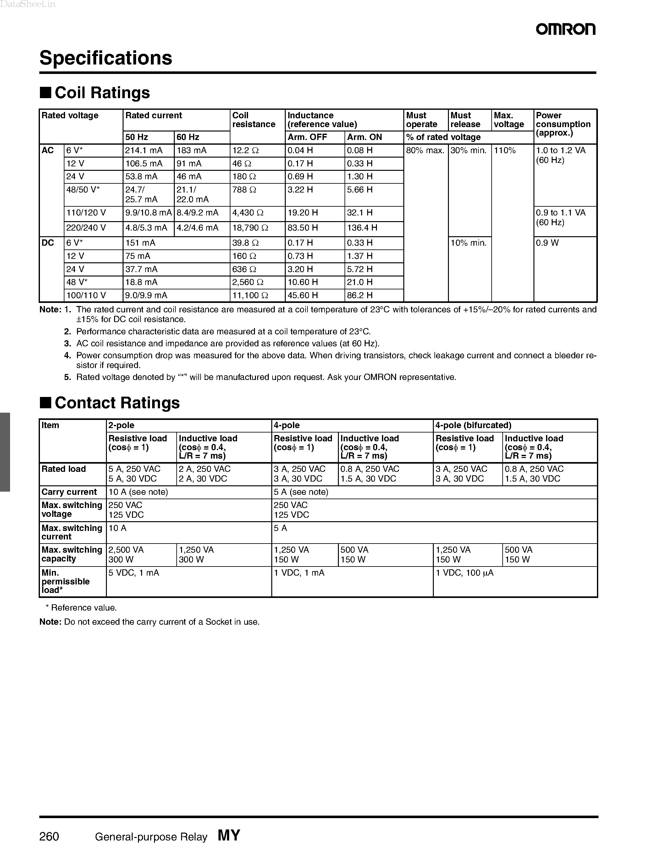 Даташит MY4N - General-purpose Relay страница 2