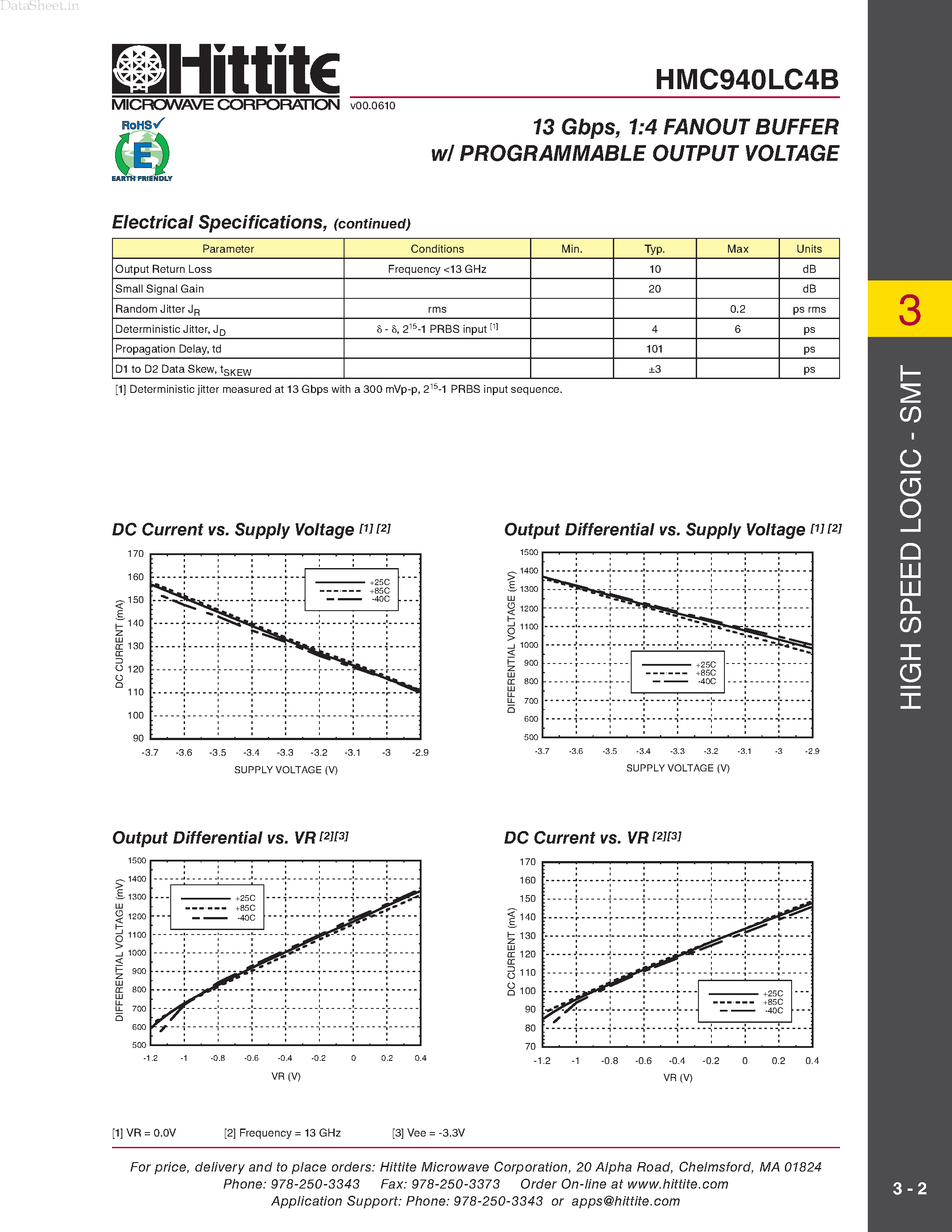 Даташит HMC940LC4B - 1:4 Fanout Buffer страница 2