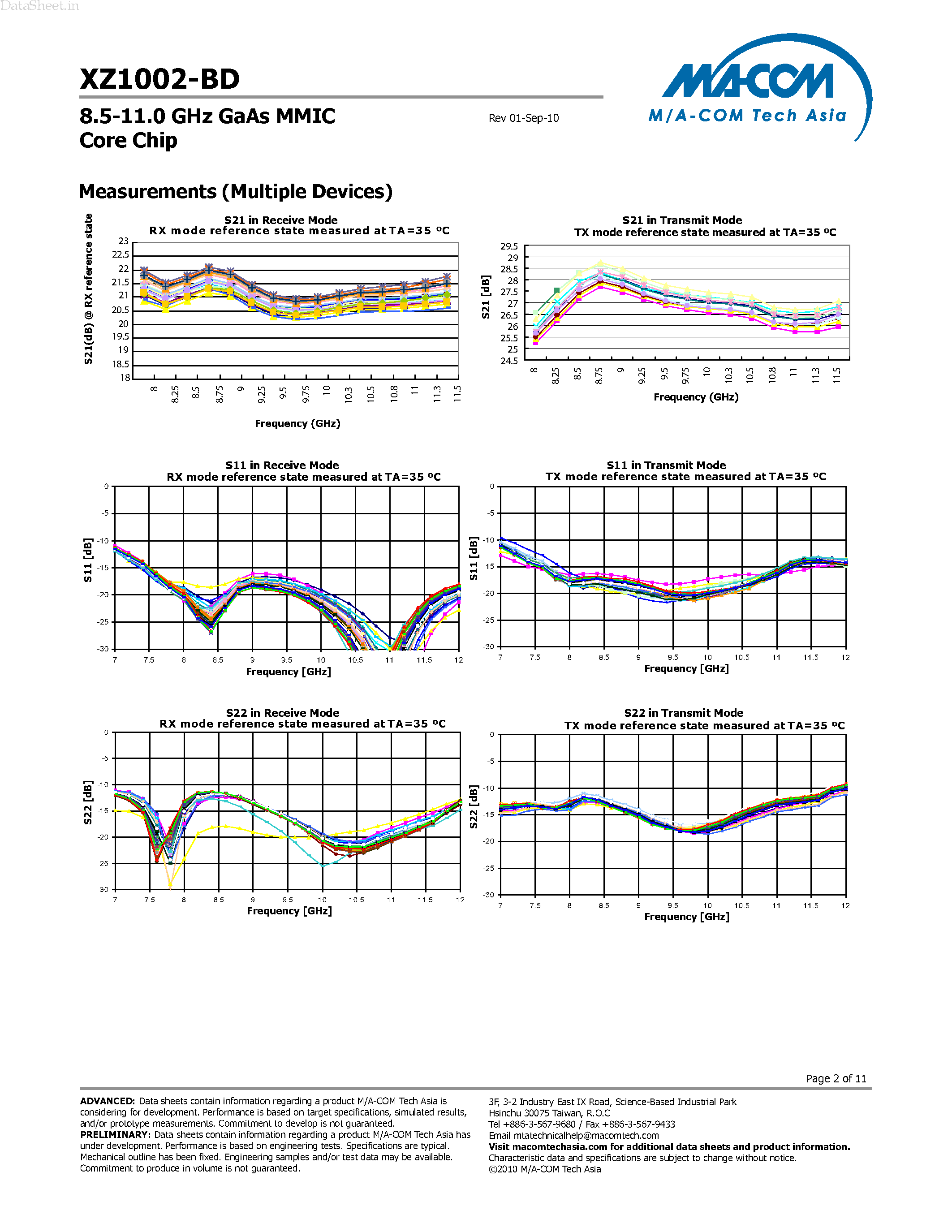 Datasheet XZ1002-BD - highly integrated dual path transmit/receive 3 port core chip page 2