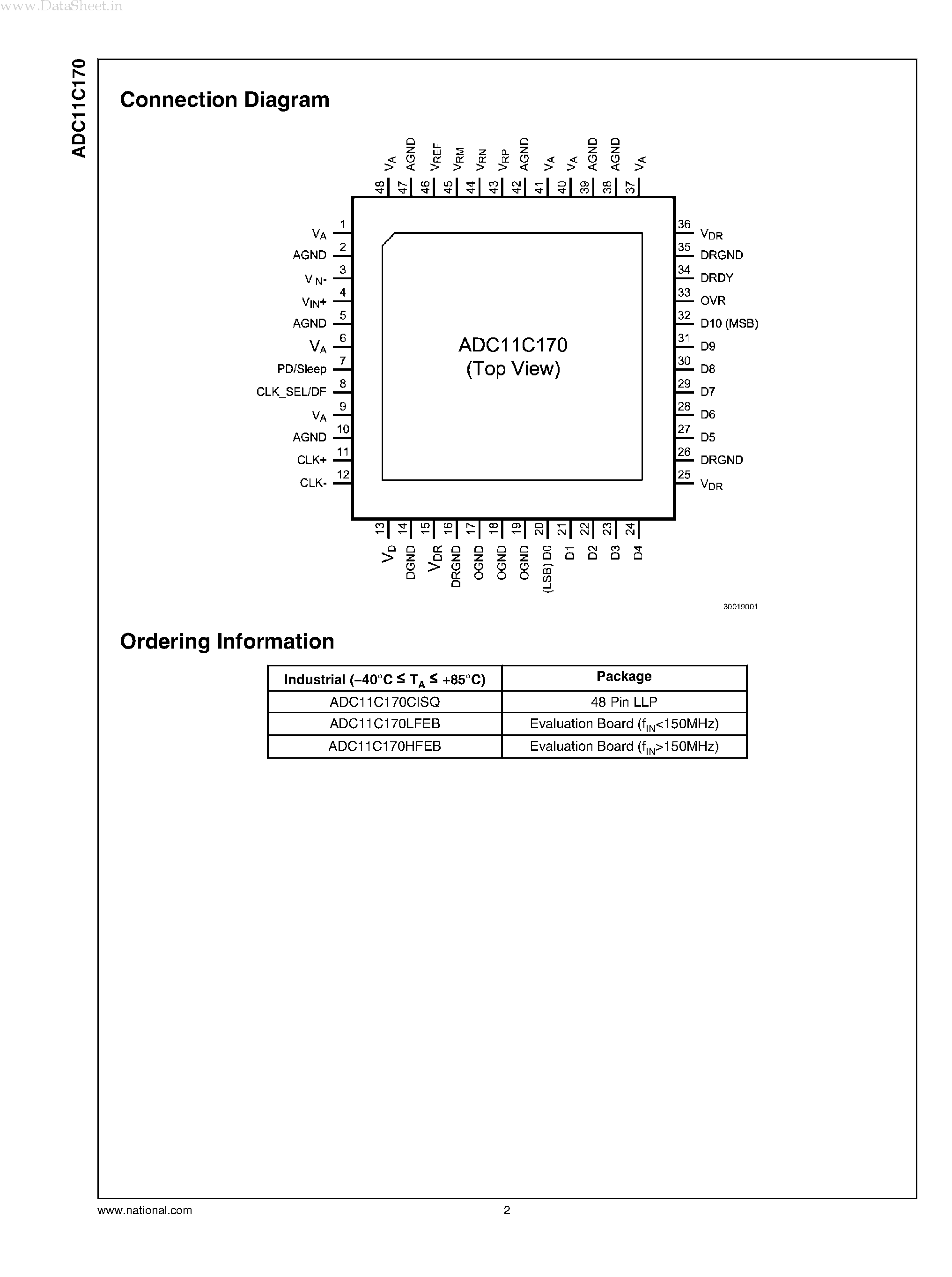 Datasheet ADC11C170 page 2 Datasheet ADC11C170 - 1.1 GHz Bandwidth A/D Converter page 2