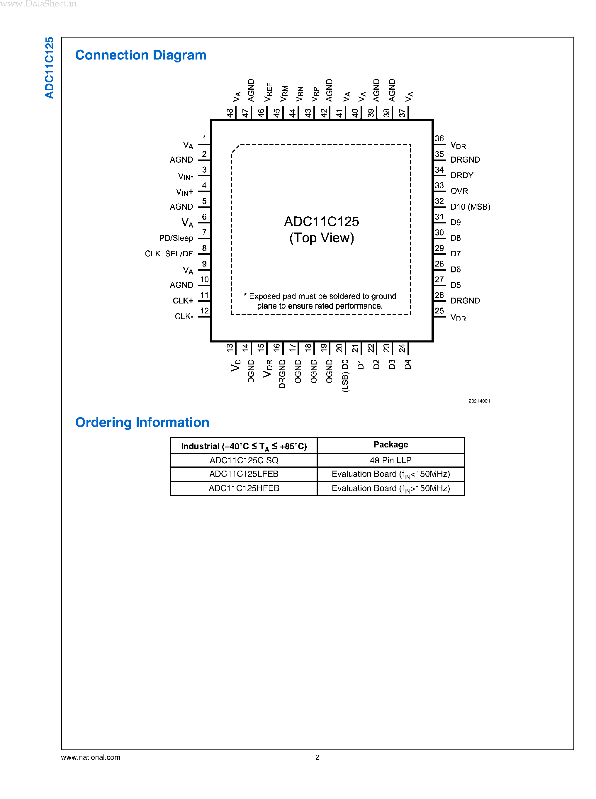 Datasheet ADC11C125 - 1.1 GHz Bandwidth A/D Converter page 2