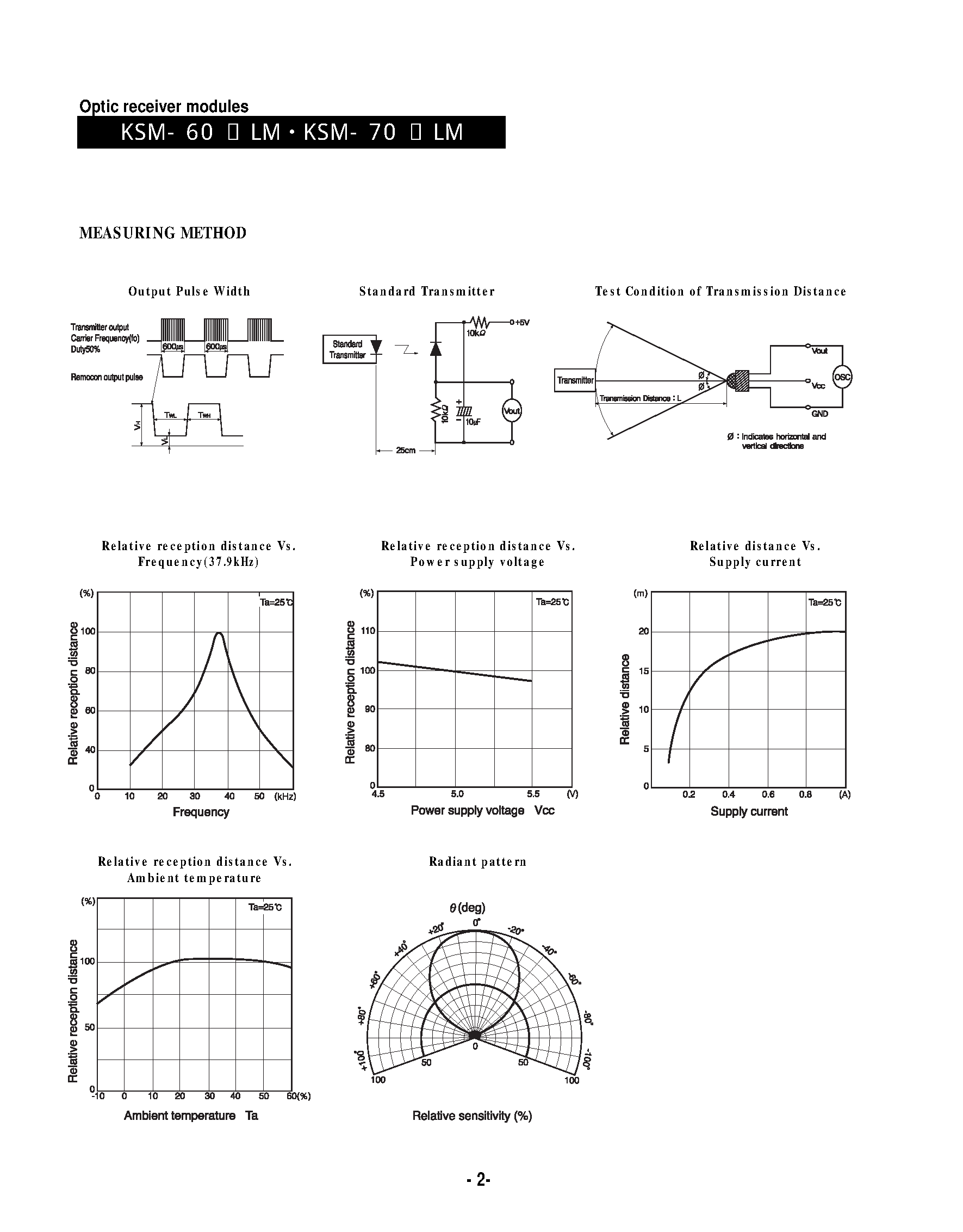 Datasheet KSM-605LM - Optic receiver modules page 2