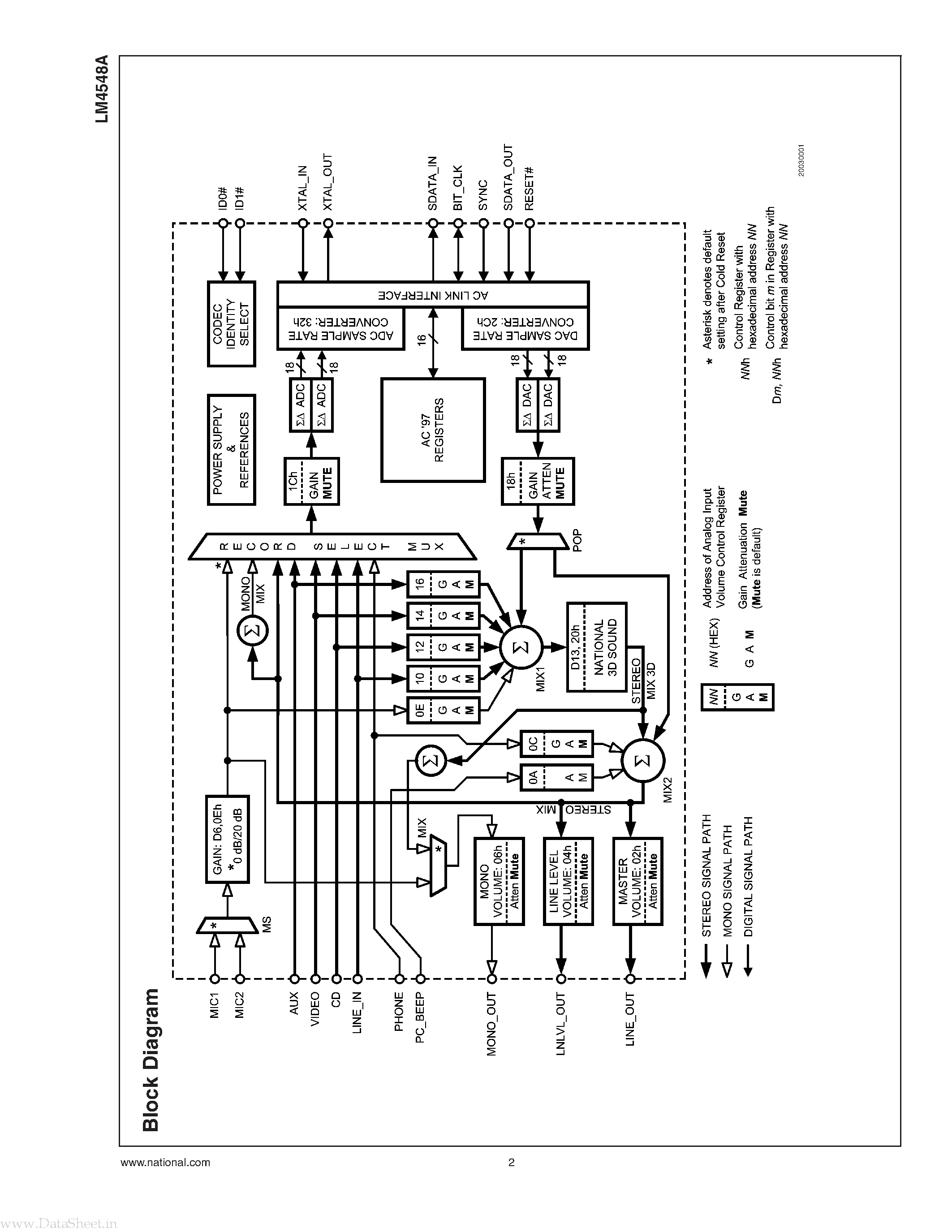 Datasheet LM4548A page 2 Datasheet LM4548A - 2 Multi-Channel Audio Codec page 2