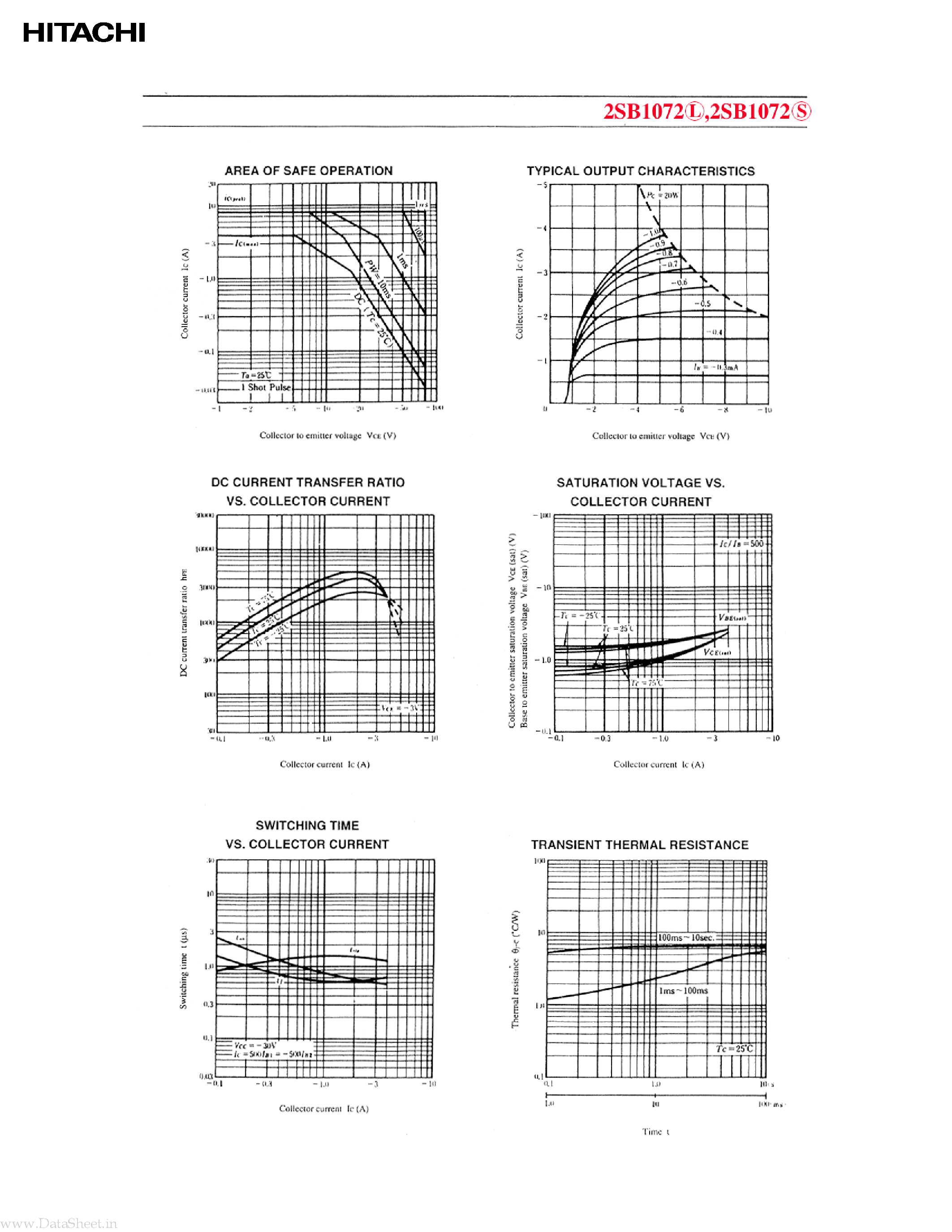 Datasheet 2SB1072 - Silicon PNP Triple Diffused Transistor page 2