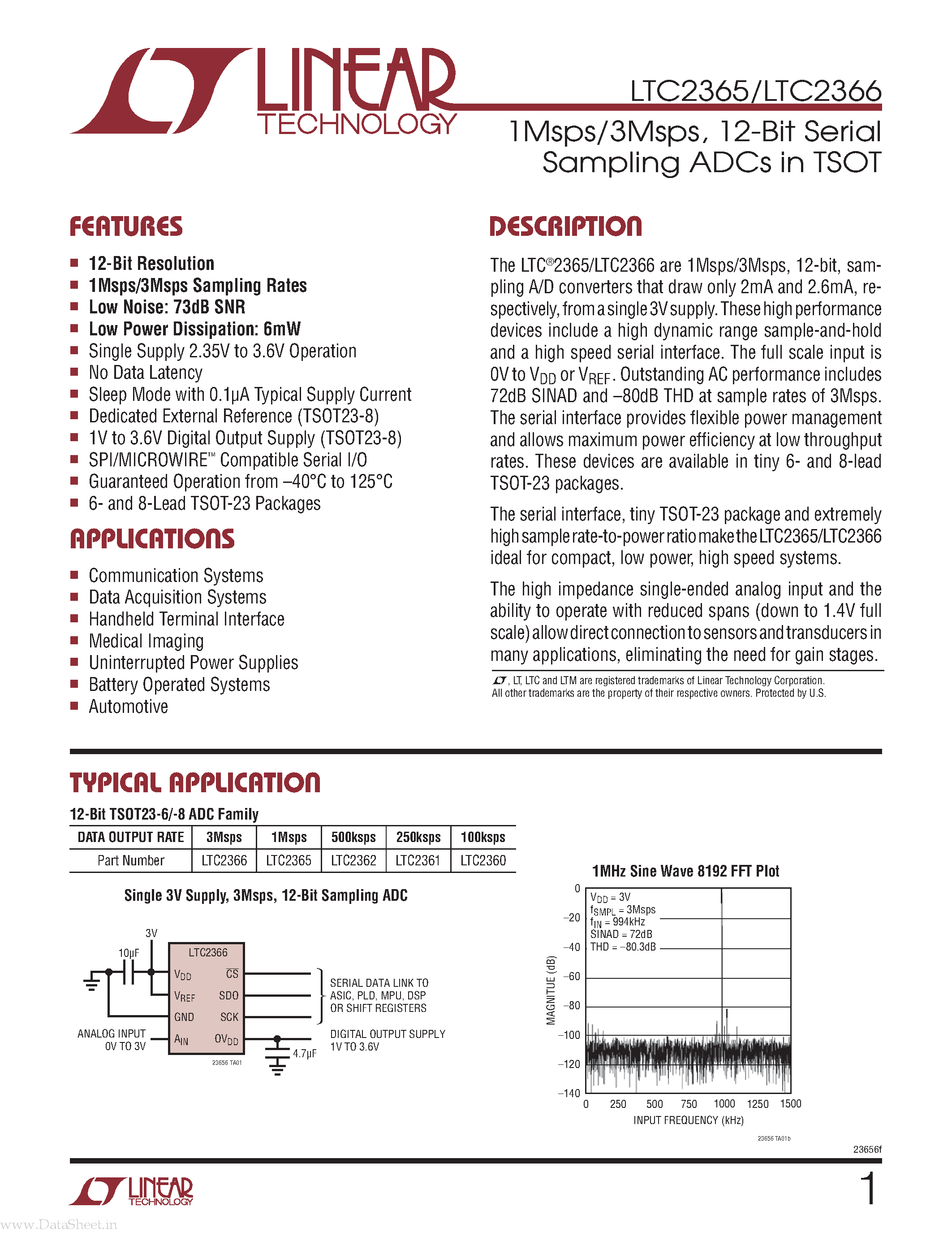 Даташит LTC2365 - (LTC2365 / LTC2366) 12-Bit Serial Sampling ADCs страница 1