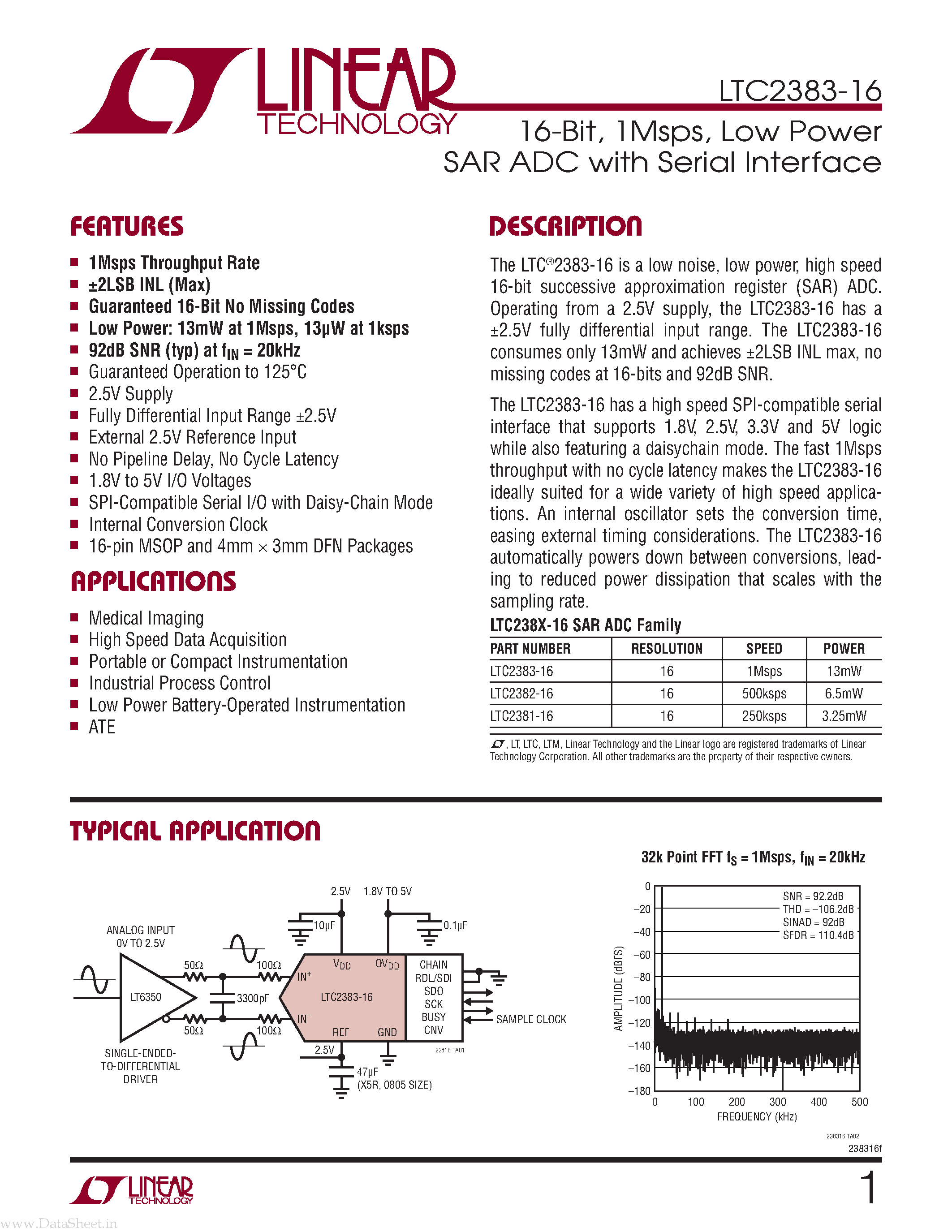 Datasheet LTC2383-16 - Low Power SAR ADC page 1