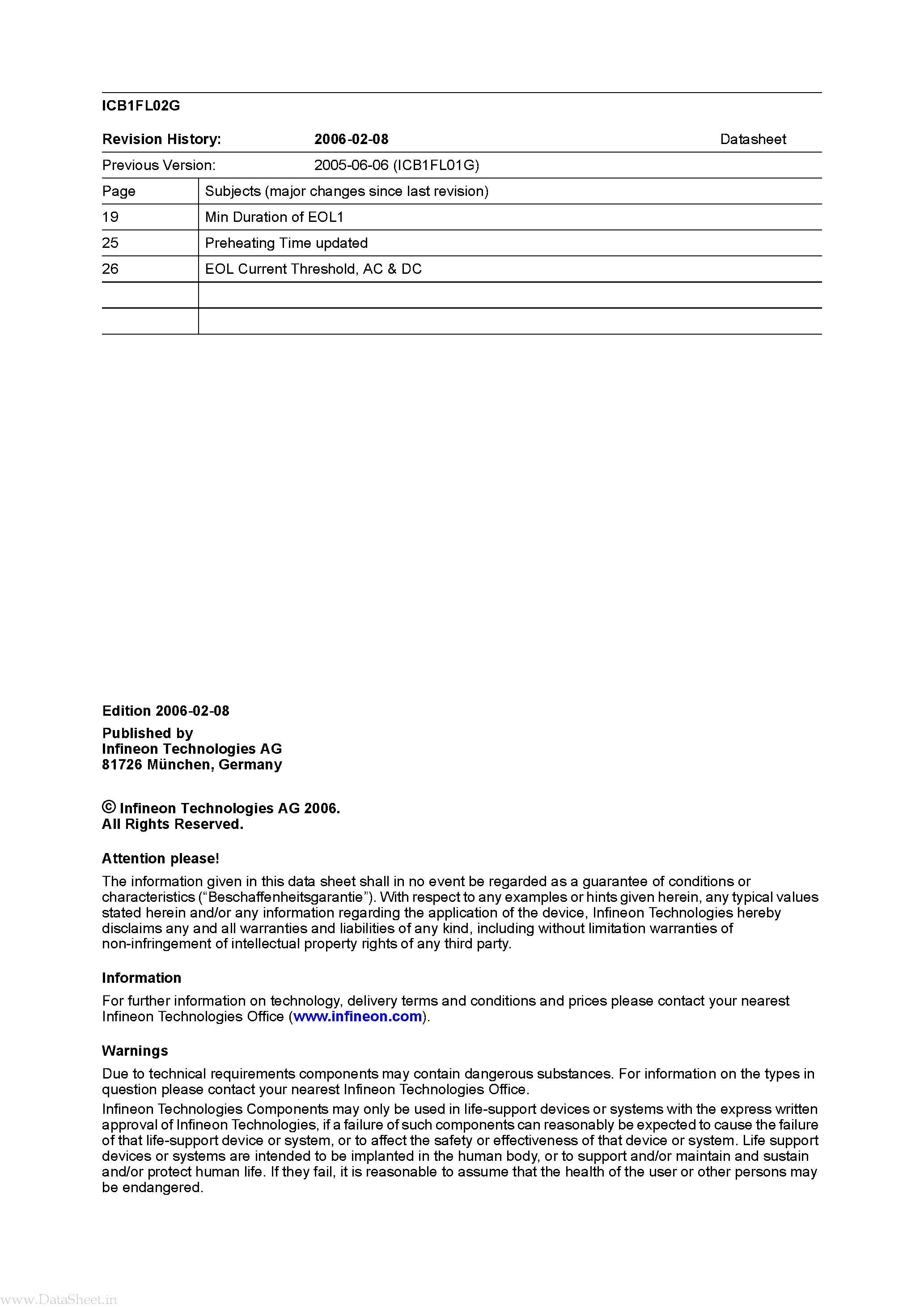 Даташит на микросхему ICB1FL02G страница 2 Даташит ICB1FL02G - Smart Ballast Control IC страница 2