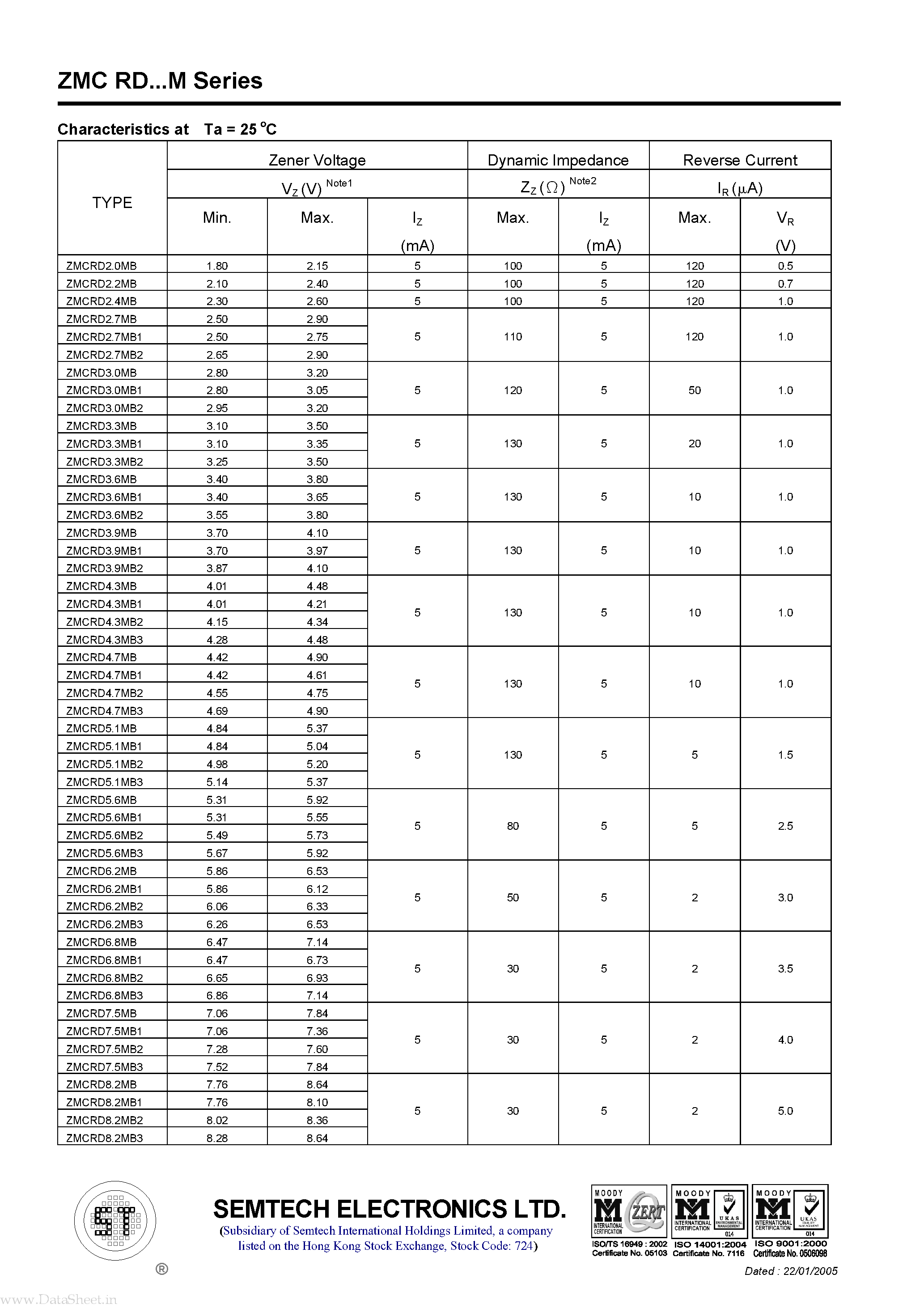 Datasheet ZMCRDxxM - ZENER DIODES page 2