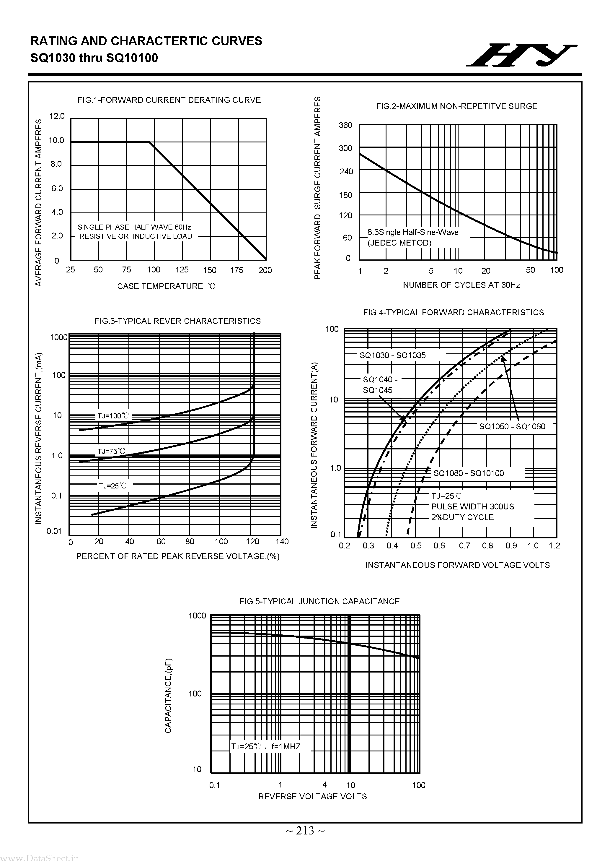 Datasheet SQ10100 - (SQ1030 - SQ10100) SCHOTTKY BARRIER RECTIFIERS page 2