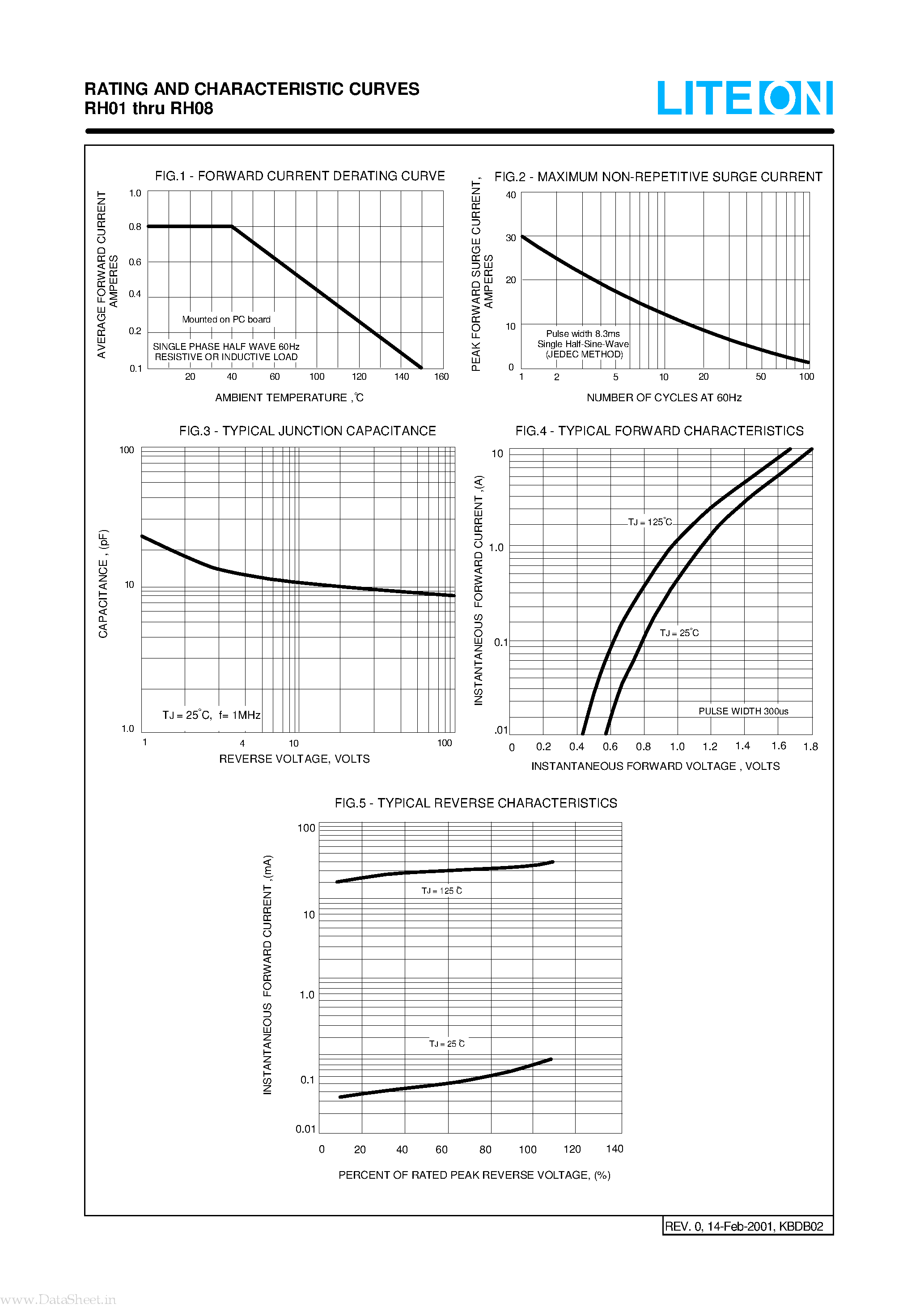 Datasheet RH01 - (RH01 - RH08) SURFACE MOUNT GLASS PASSIVATED BRIDGE RECTIFIERS page 2