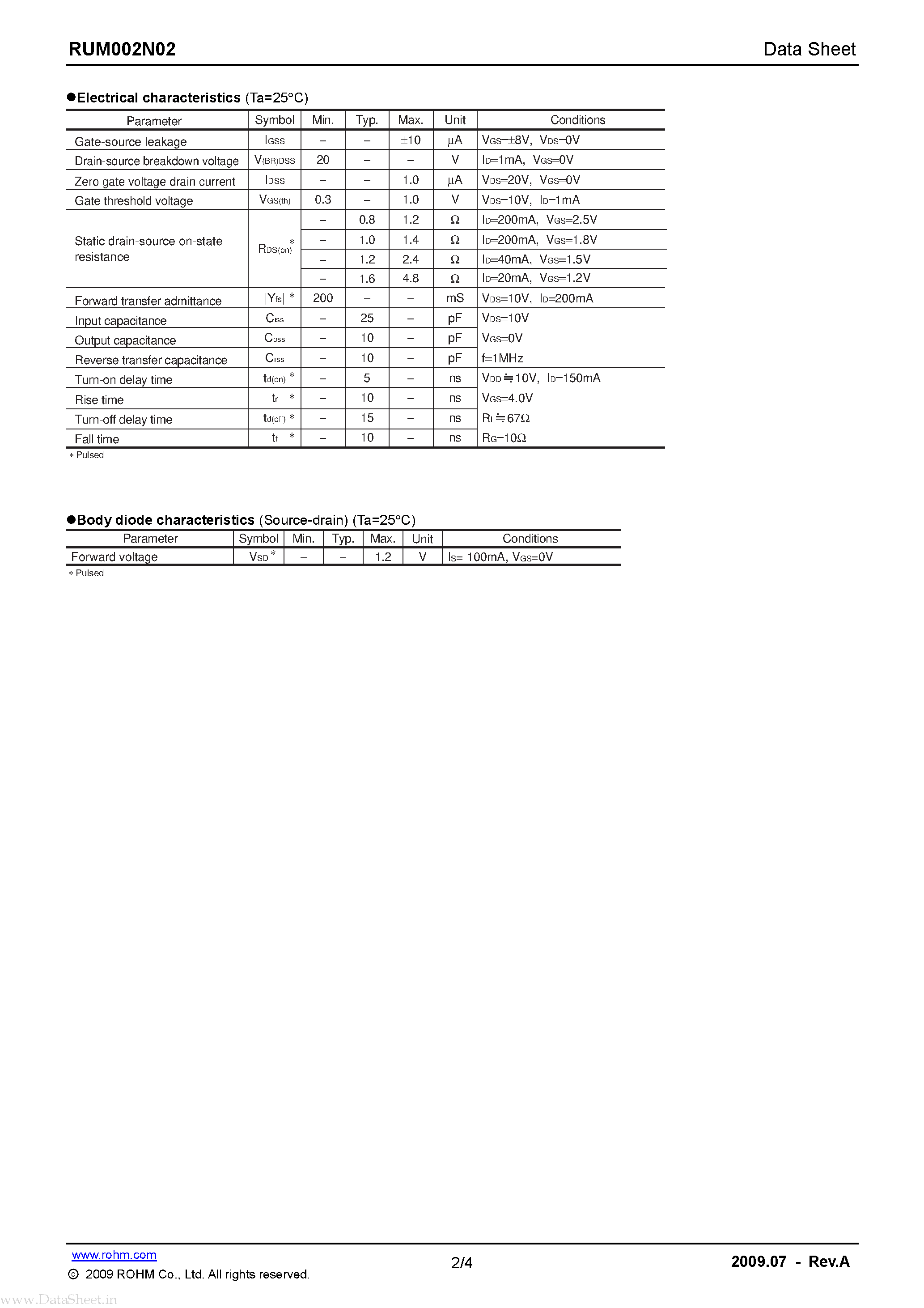 Datasheet RUM002N02 - 1.2V Drive Nch MOSFET page 2