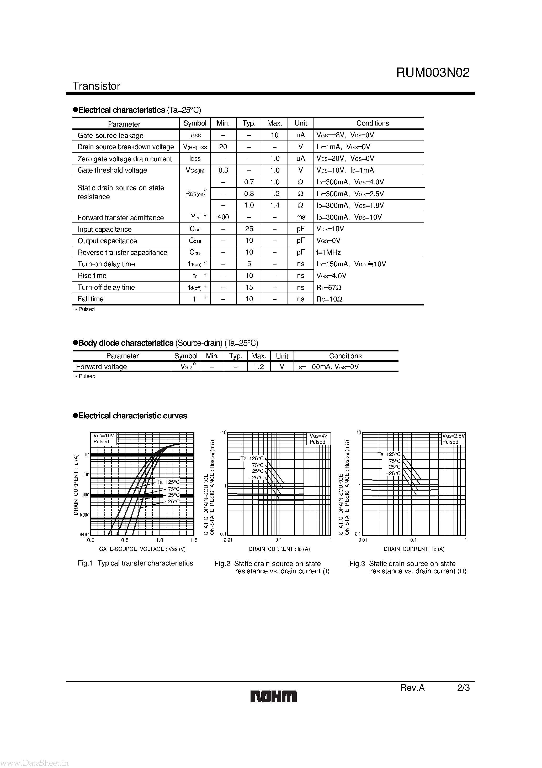 Datasheet RUM003N02 - 2.5V Drive Nch MOSFET page 2