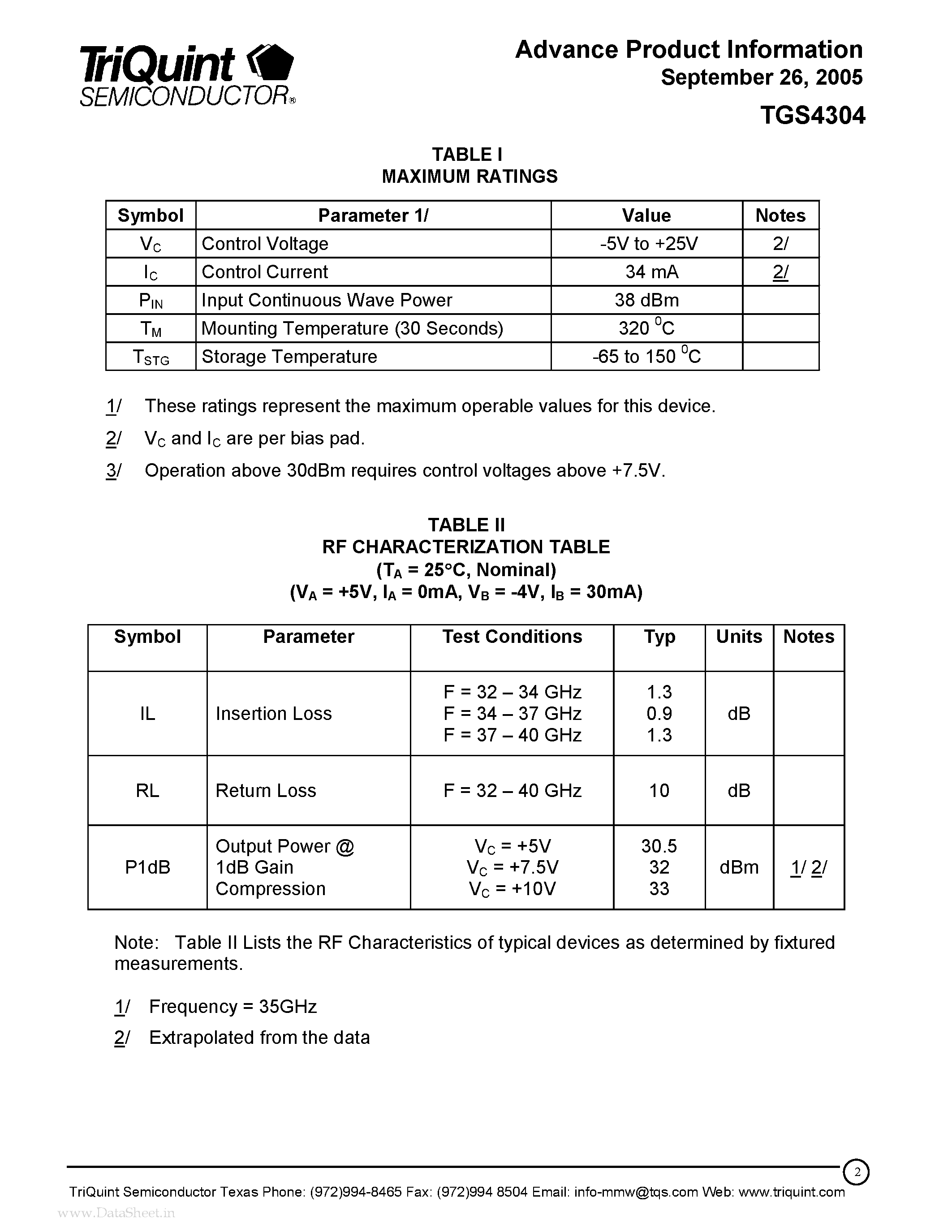 Datasheet TGS4304 - High Power Ka-Band Absorptive SPDT Switch page 2