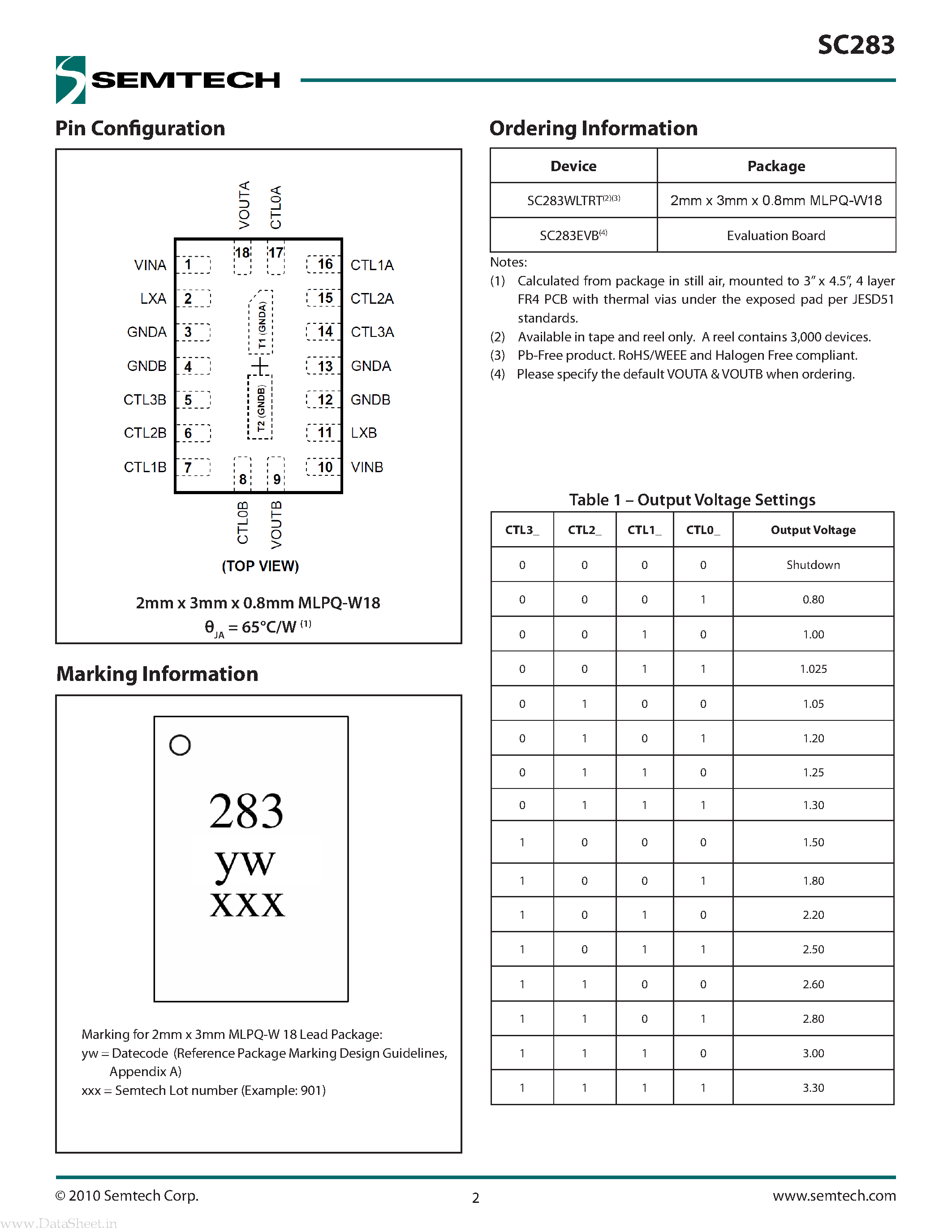 Datasheet SC283 - 1.8A Synchronous Step-Down Regulator page 2