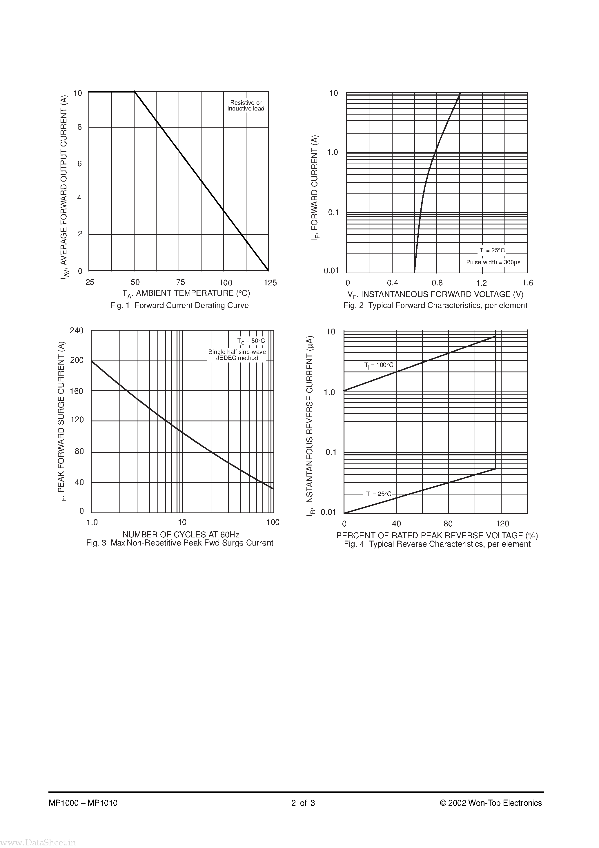Даташит MP1000 - (MP1000 - MP1010) 10A BRIDGE RECTIFIER страница 2
