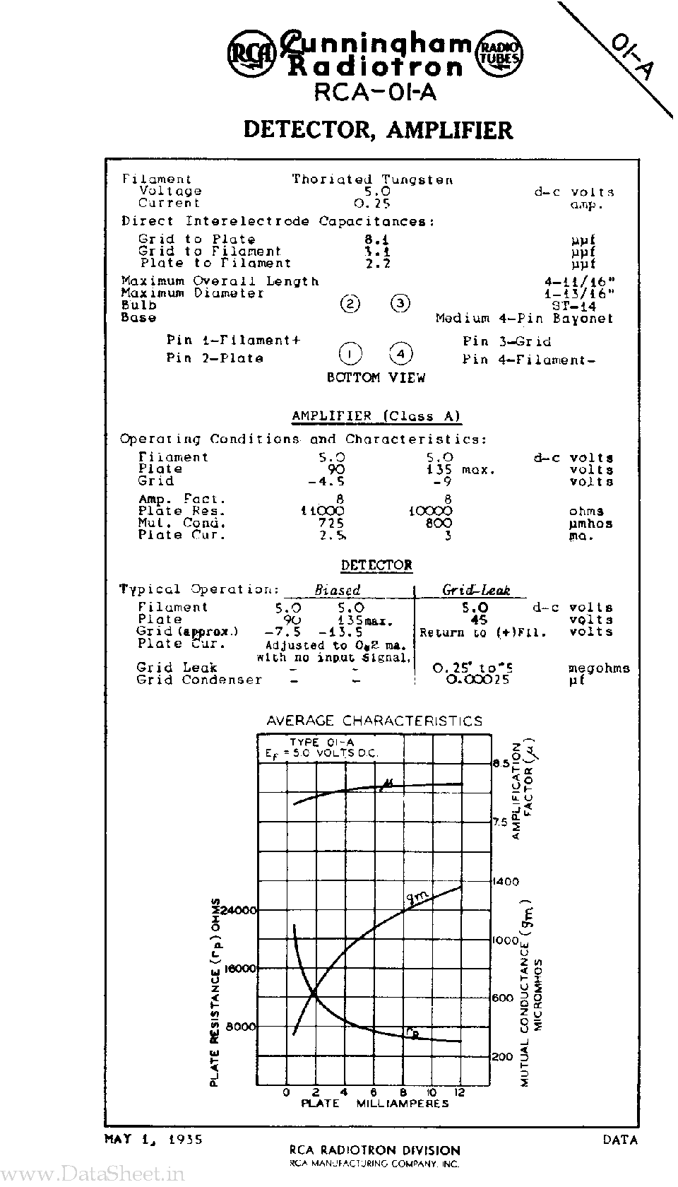 Datasheet RCA-01-A - Detector page 1