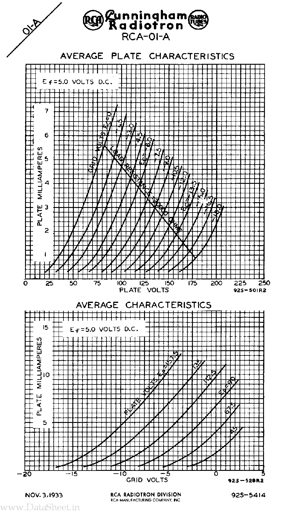 Datasheet RCA-01-A - Detector page 2
