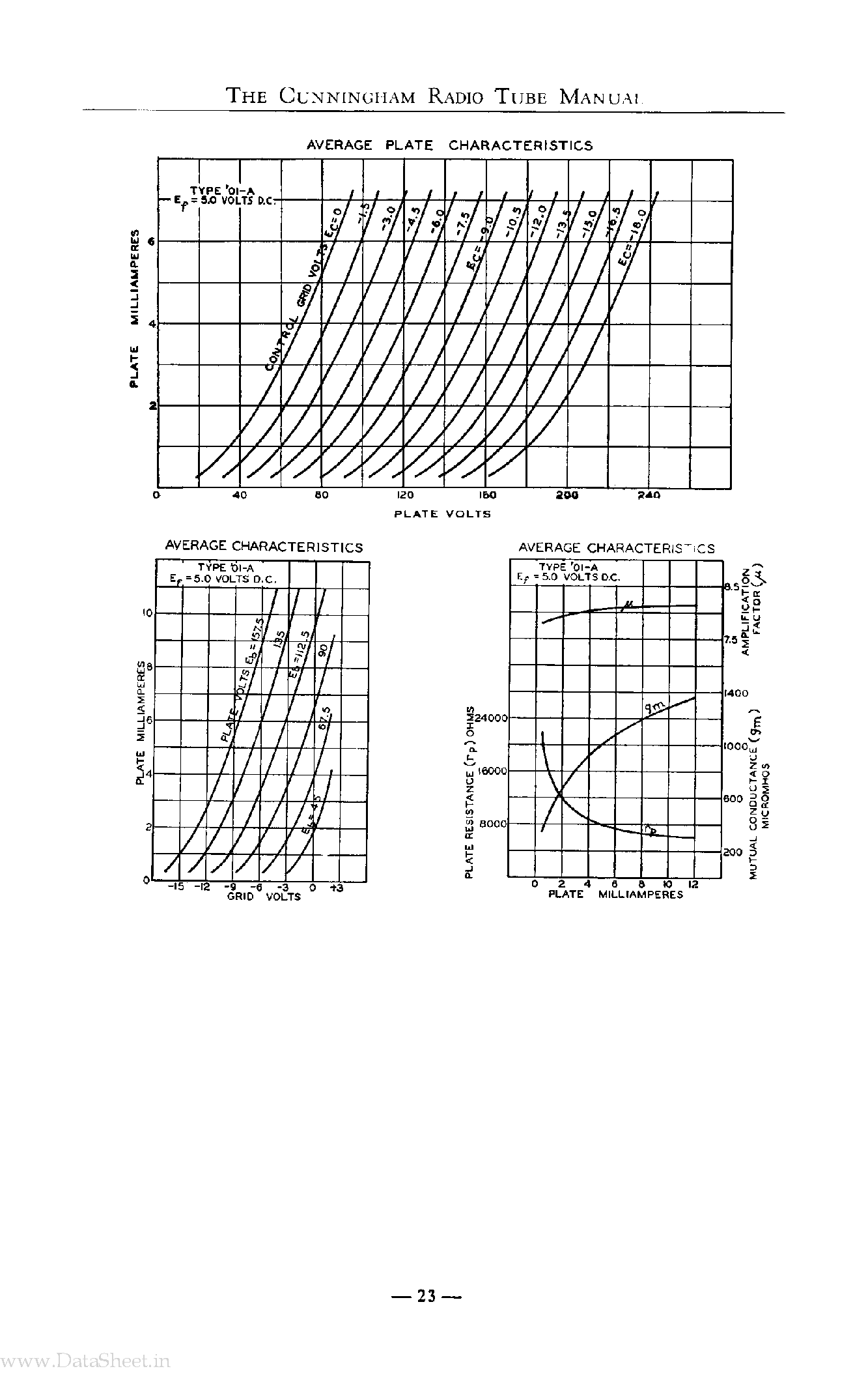 Datasheet CX-301-A - Detector page 2