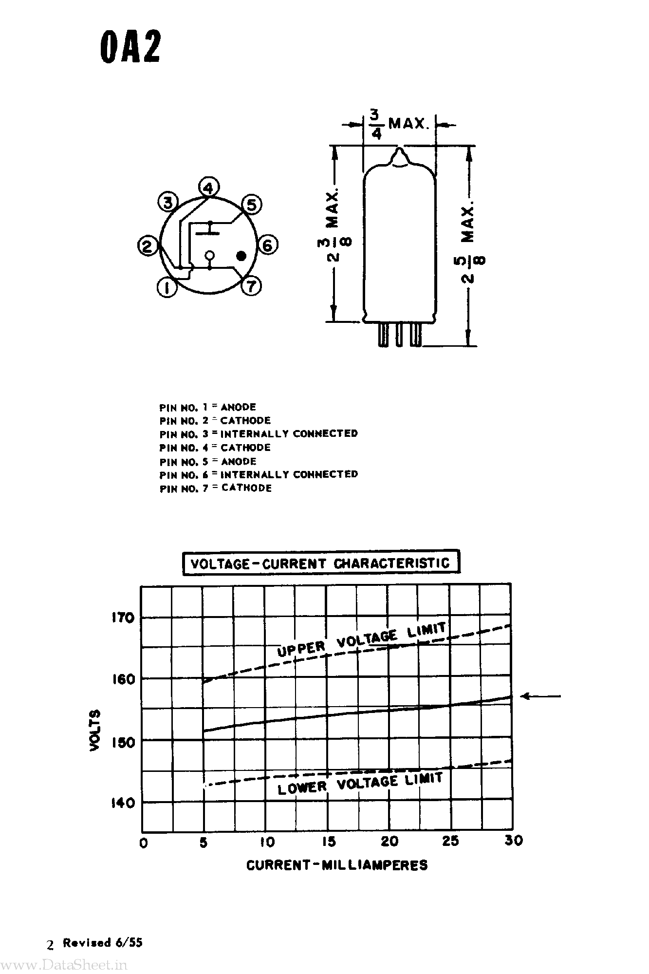 Datasheet 0A2 - Amperex Tube Type page 2